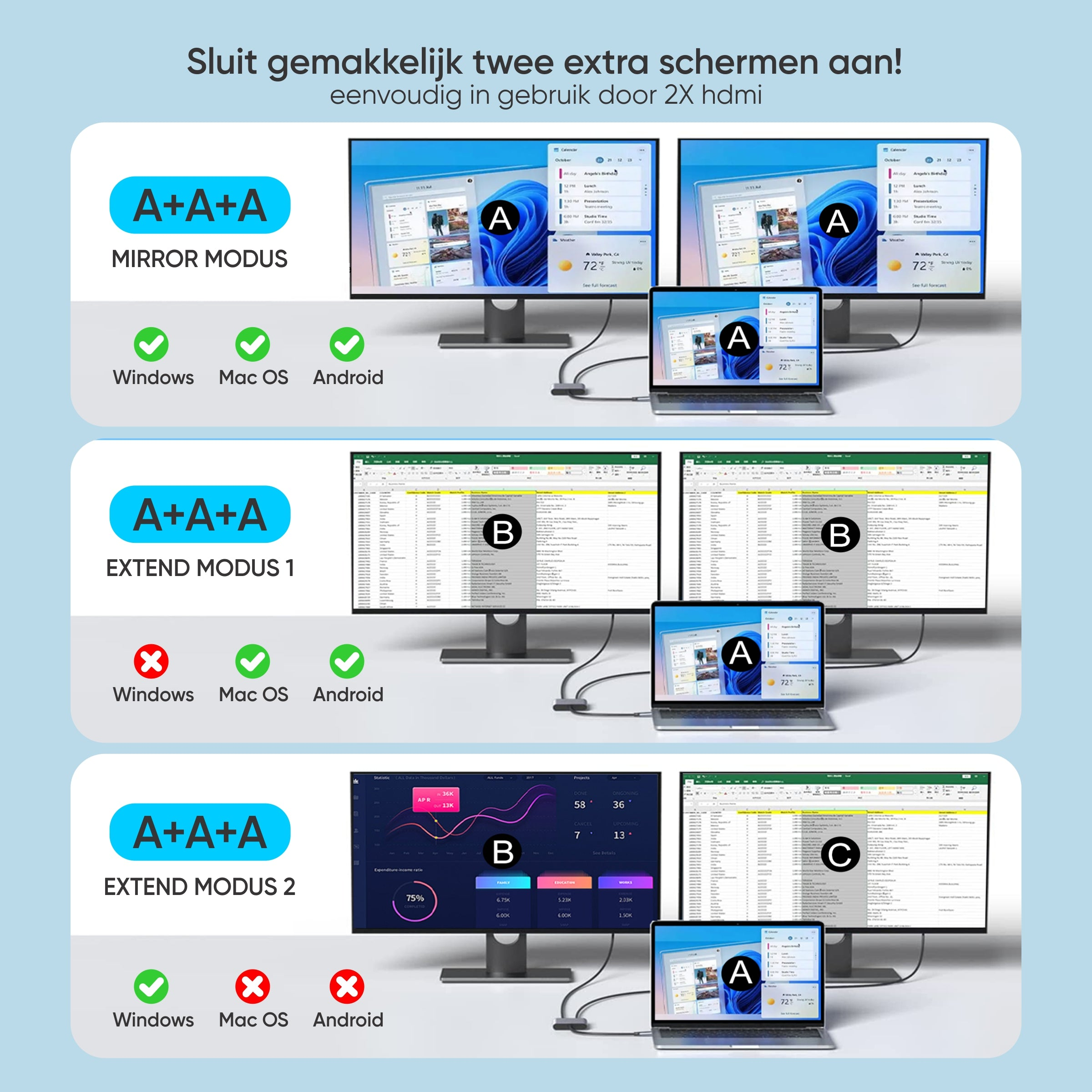 Three modes: Mirror, Extend 1, and Extend 2, showing OS compatibility for each.