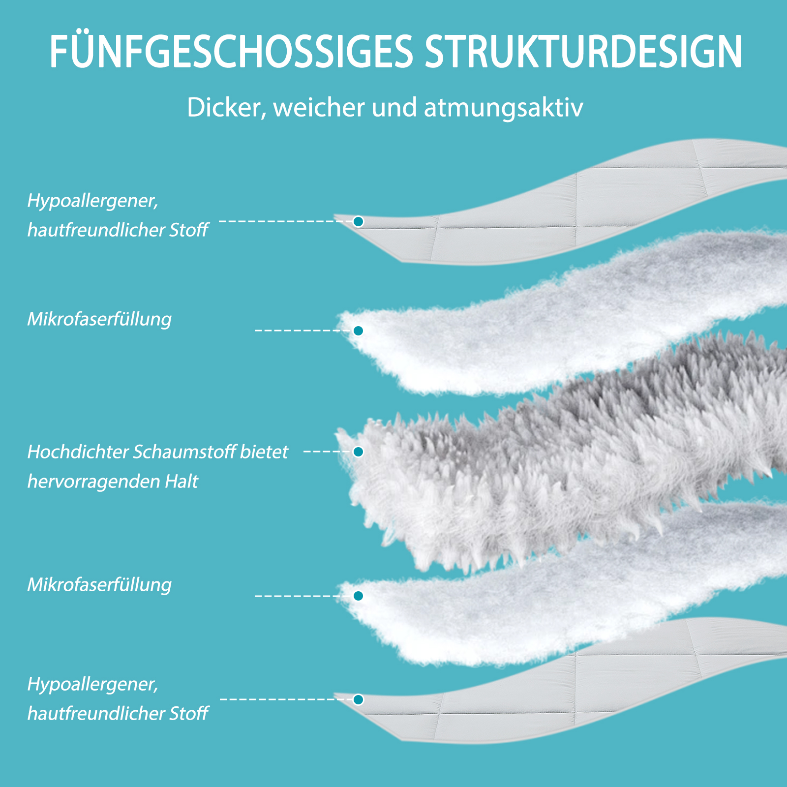 Fünfschichtiges Design: Stoff, Mikrofaser, Schaumstoff, Mikrofaser, Stoff.