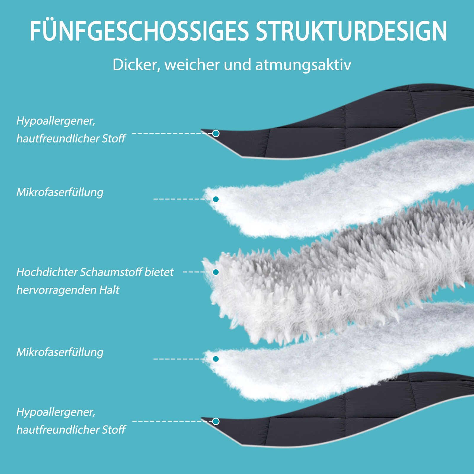 Schichtenaufbau: Stoff, Mikrofaserfüllung, Schaumstoff, Füllung, Stoff.