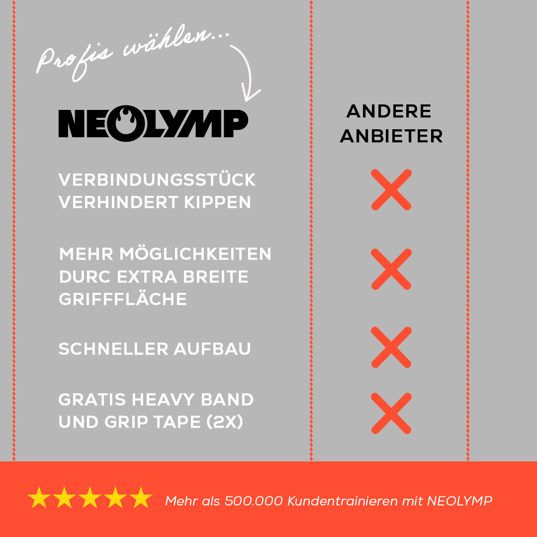Vergleich: NEOLYMP bietet Kippschutz, mehr Griffoptionen, schnellen Aufbau.