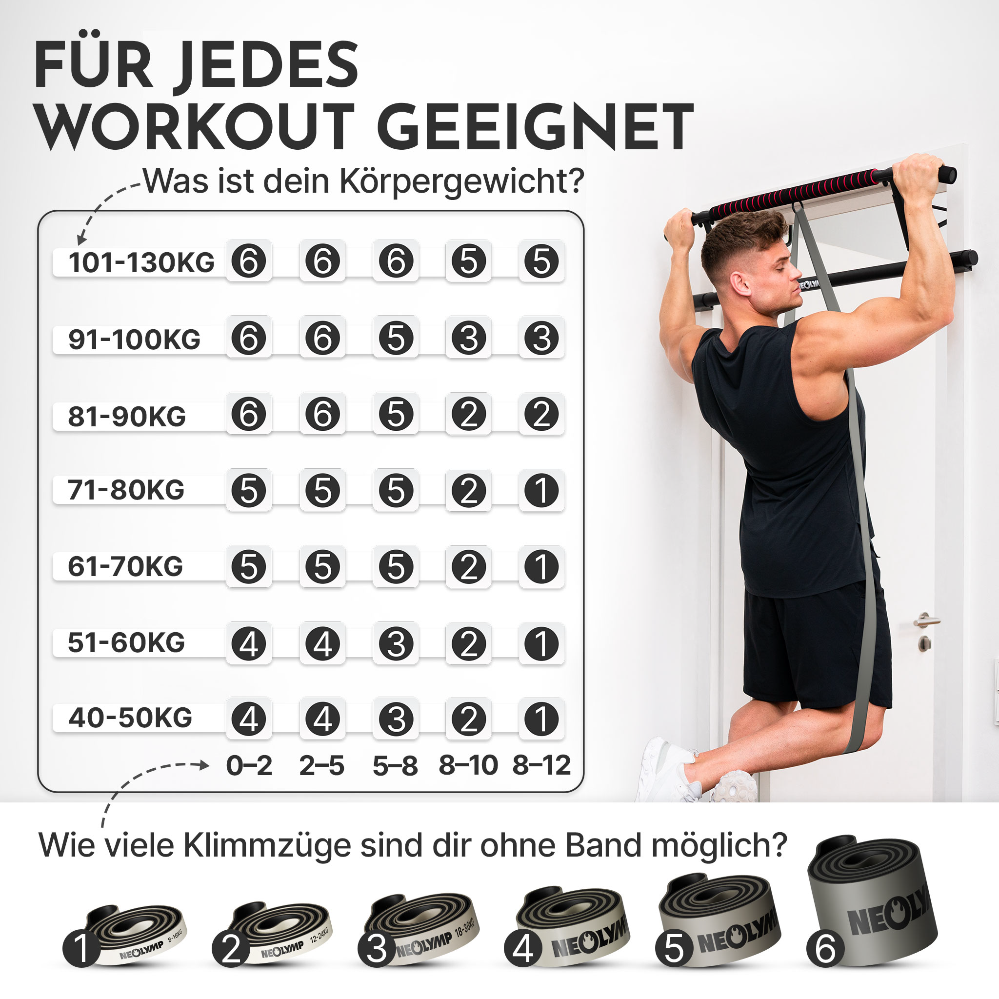 Mann macht Klimmzüge an einer Stange mit Trainingsbändern. Übersicht von Gewichtsklassen und Bandstärken.