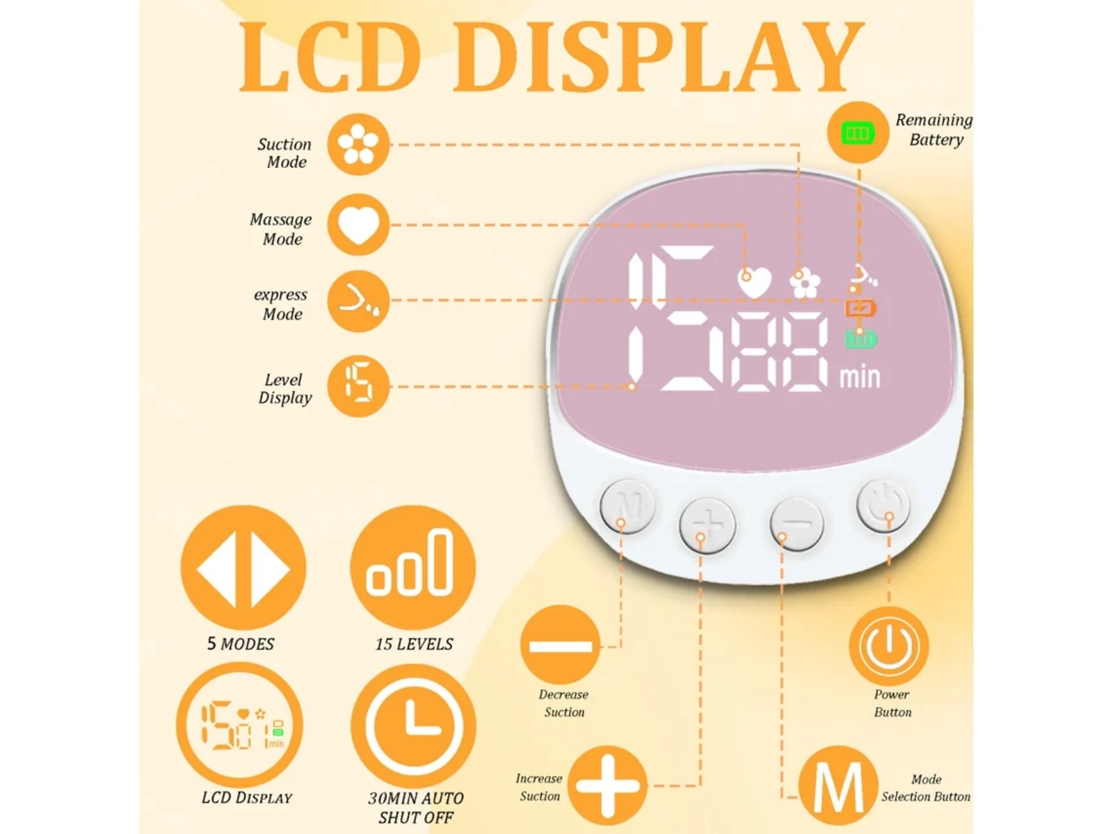 LCD-Display mit Modi, Stufen, Akkuanzeige und Bedienelementen.