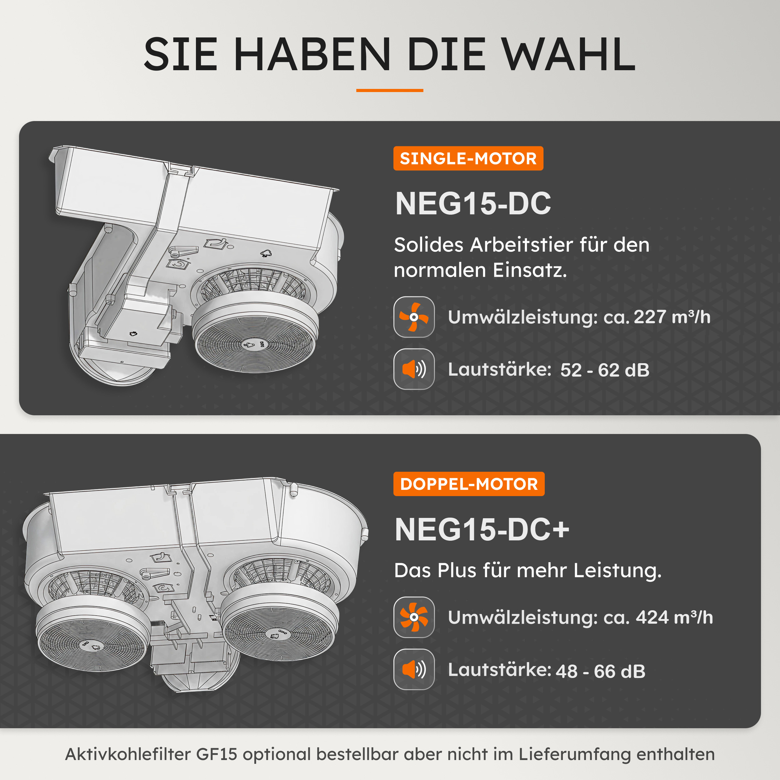 Zwei Lüftermodelle: Single-Motor NEG15-DC und Doppel-Motor NEG15-DC+.