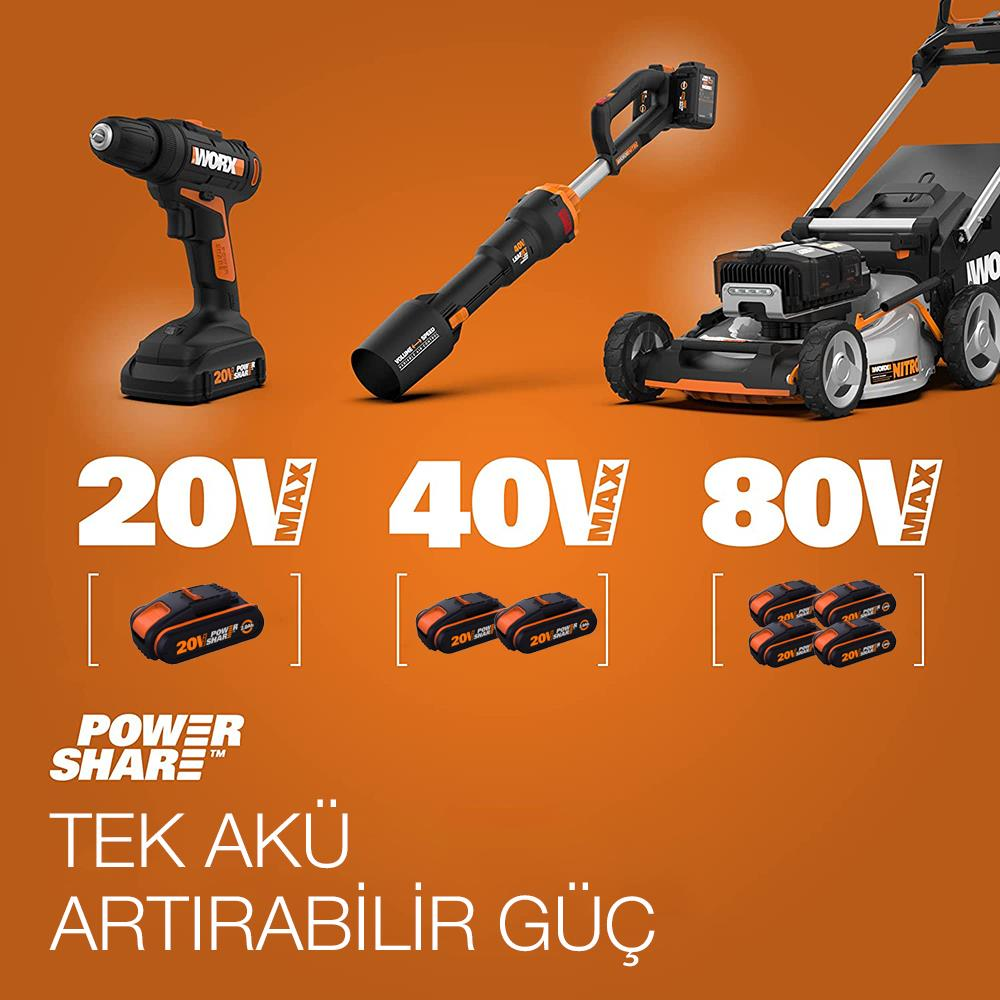20V, 40V ve 80V bataryalı bir matkap, üfleyici ve çim biçme makinesi.