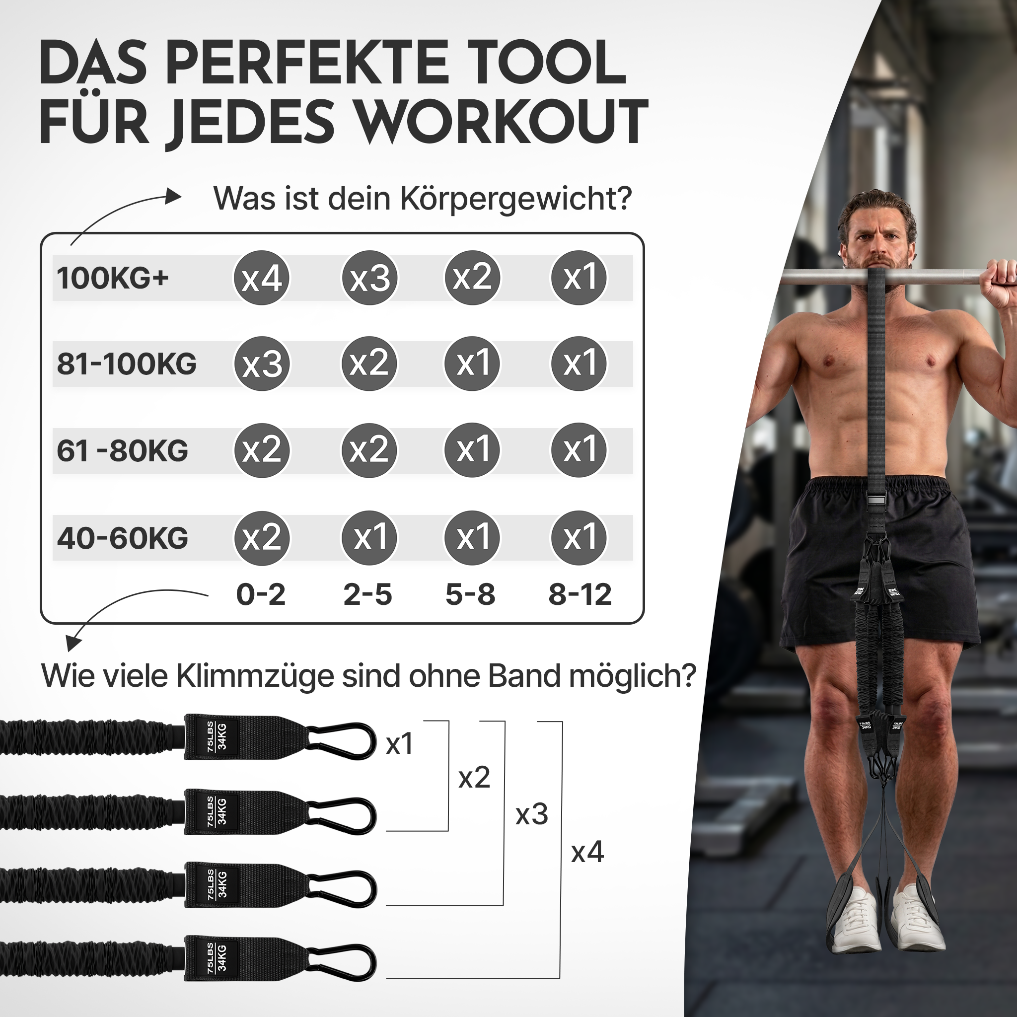 Ein Mann mit Trainingsgerät, das am Nacken befestigt ist, und eine Tabelle mit Gewichten.
