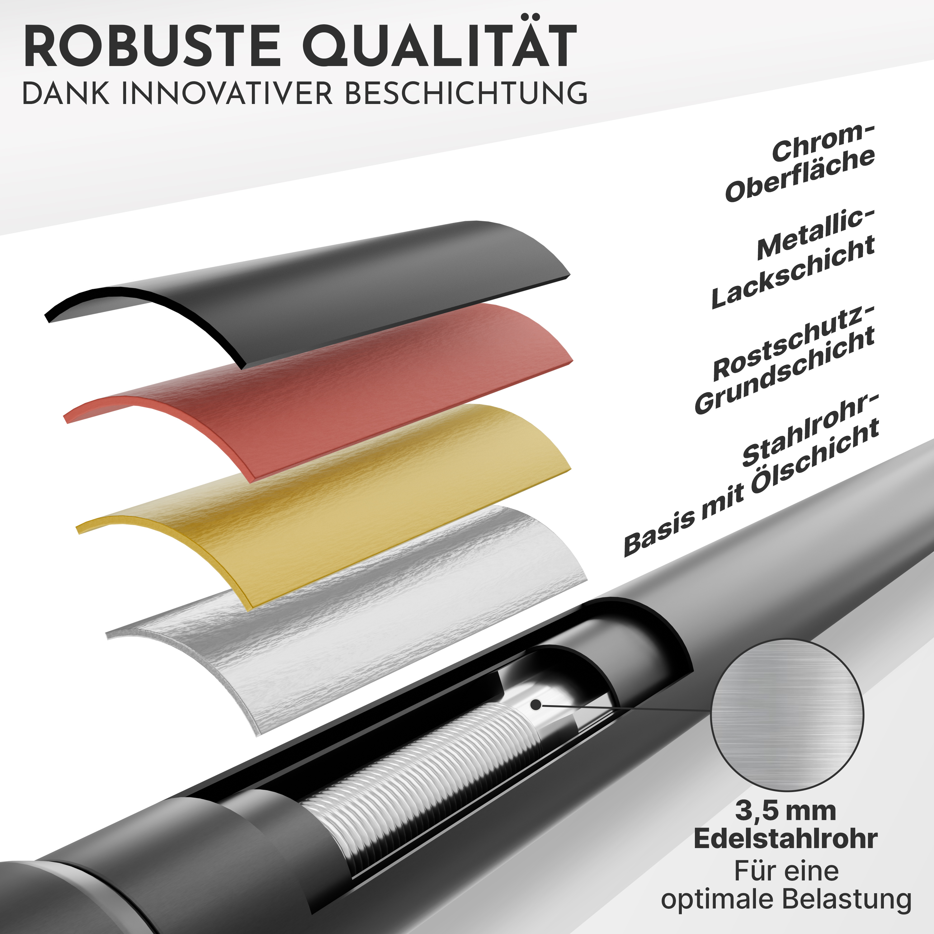 Mehrschichtiger Aufbau eines Rohrs mit Beschriftung.