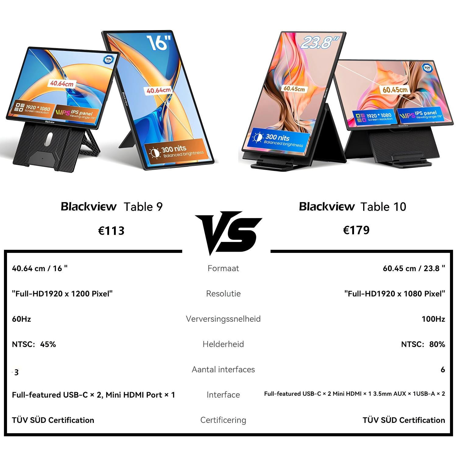 Vergelijking van Blackview Table 9 (16") en Table 10 (23.8") met specificaties.