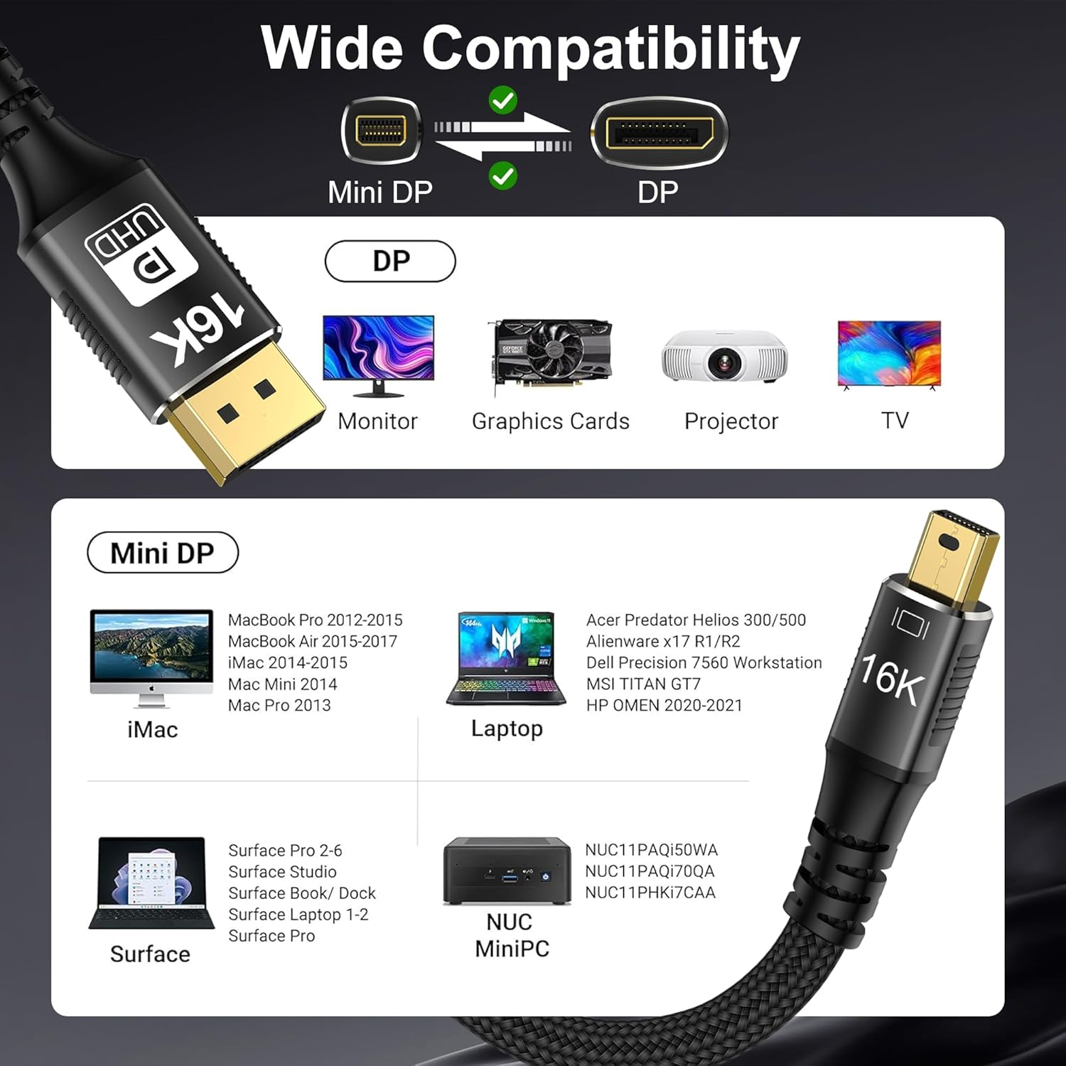 Mini DP zu DP Kabelkompatibilität mit PCs, Laptops, Monitoren, GPUs, Projektoren und TVs.