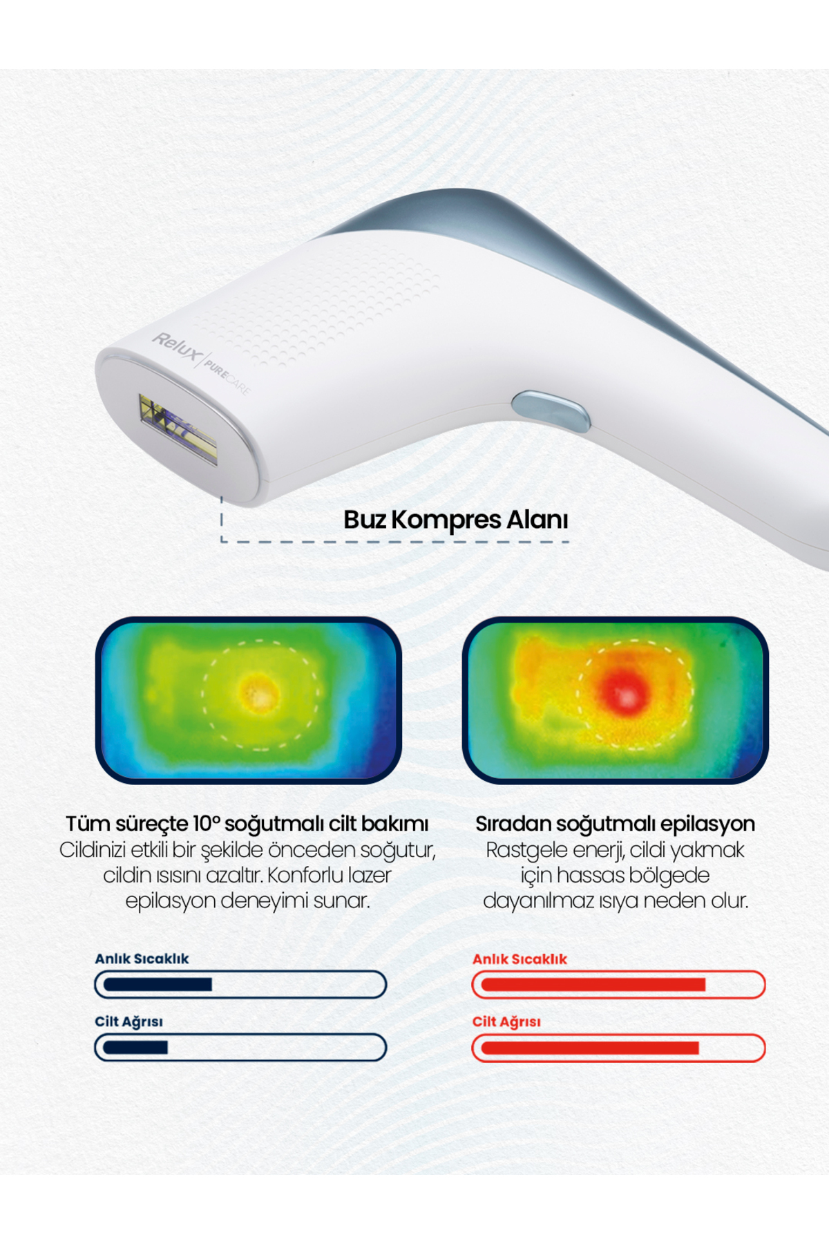 Soğutma özellikli beyaz epilasyon cihazı. İki termal görüntü cilt sıcaklık karşılaştırmasını gösterir.