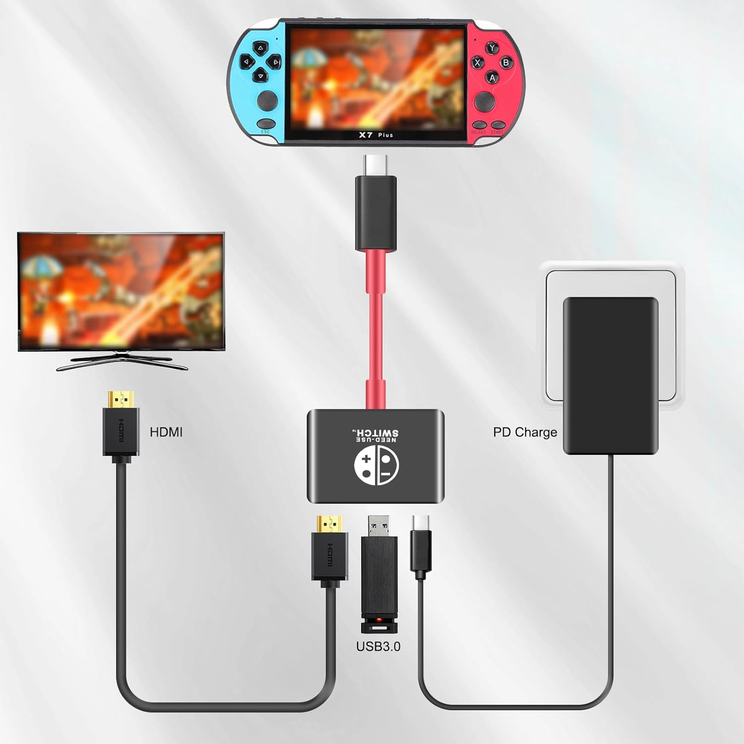 Spielekonsole über HDMI mit TV verbunden und über USB-C PD-Adapter aufgeladen.