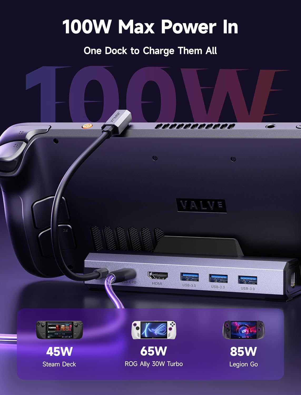 Eine Gaming-Dockingstation wird an ein Steam Deck angeschlossen und zeigt 45W, 65W, 85W Geräte.