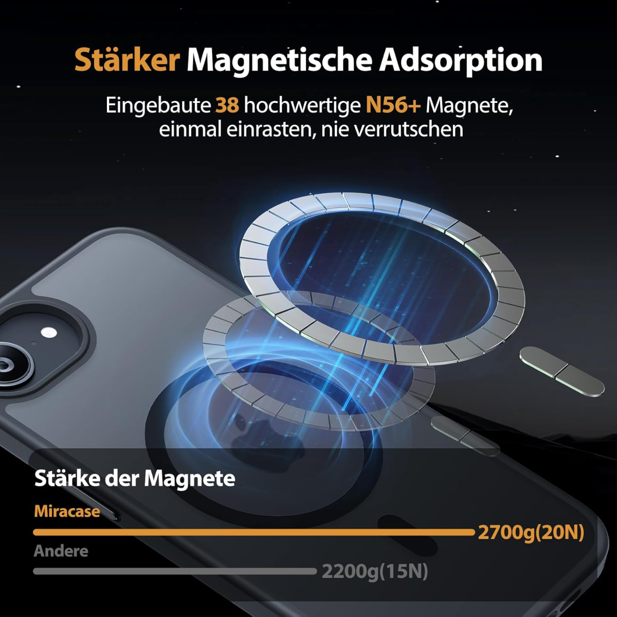 Starkes magnetisches Handygehäuse mit 38 N56+ Magneten und Vergleichsgrafik.