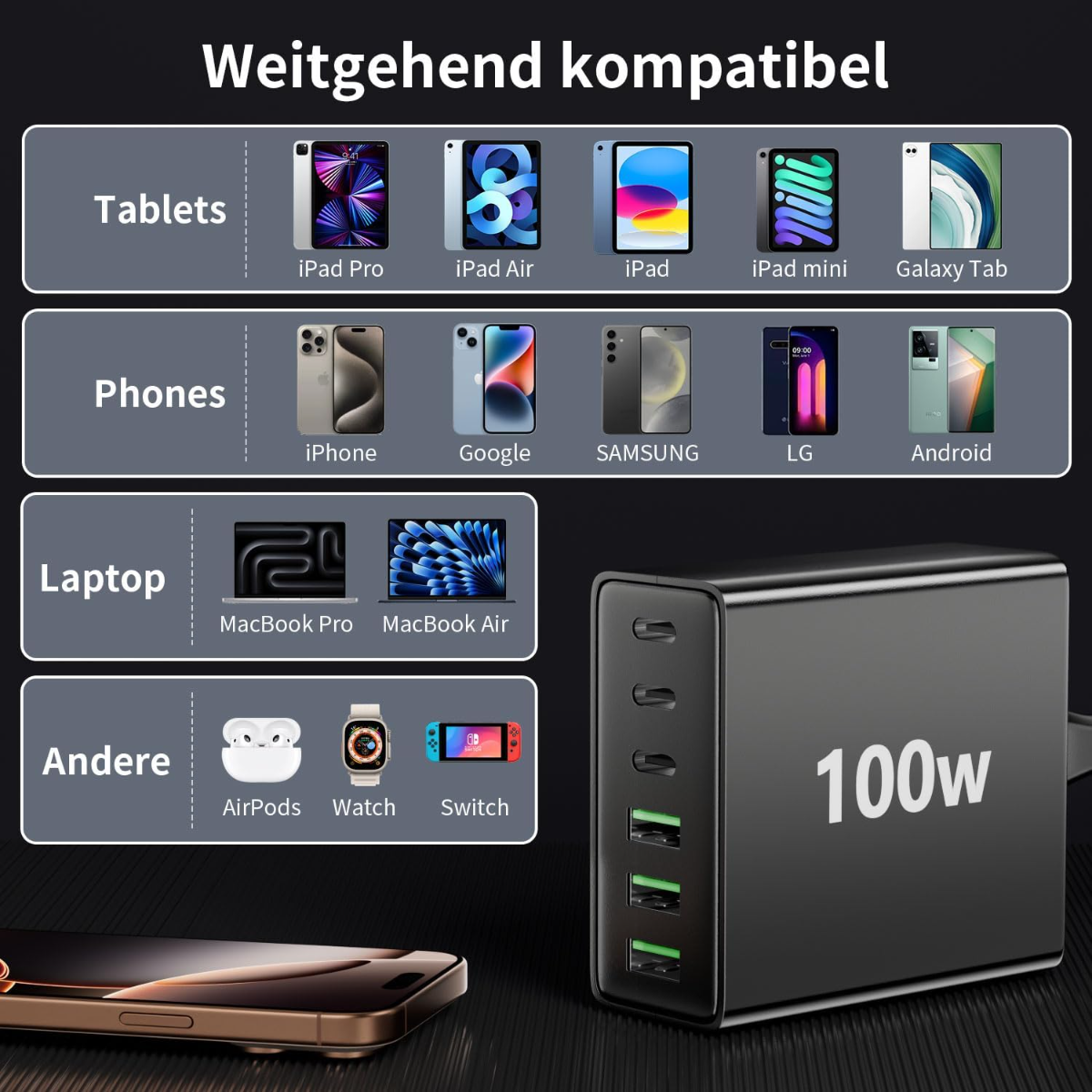 Kompatibel mit Tablets, Handys, Laptops & mehr. 100W Ladegerät.