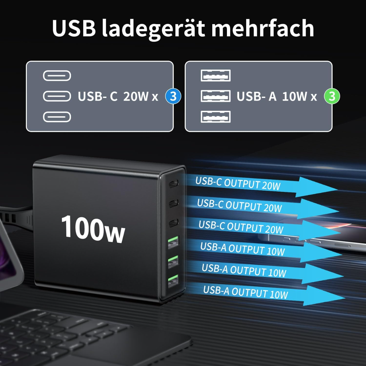 Ein schwarzes 100W USB-Ladegerät mit 3 USB-C- und 3 USB-A-Anschlüssen.