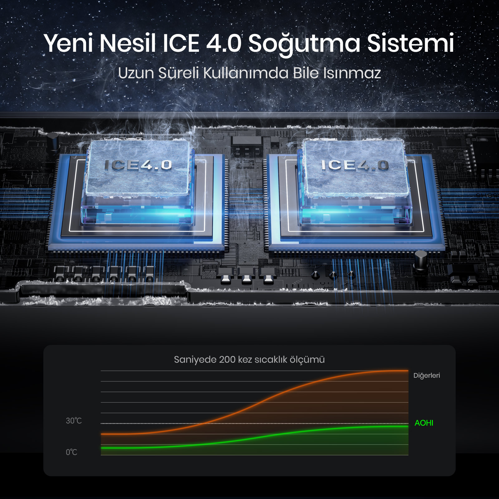 Bir devre kartı üzerinde iki ICE 4.0 soğutma modülü, sıcaklık grafiği ile.