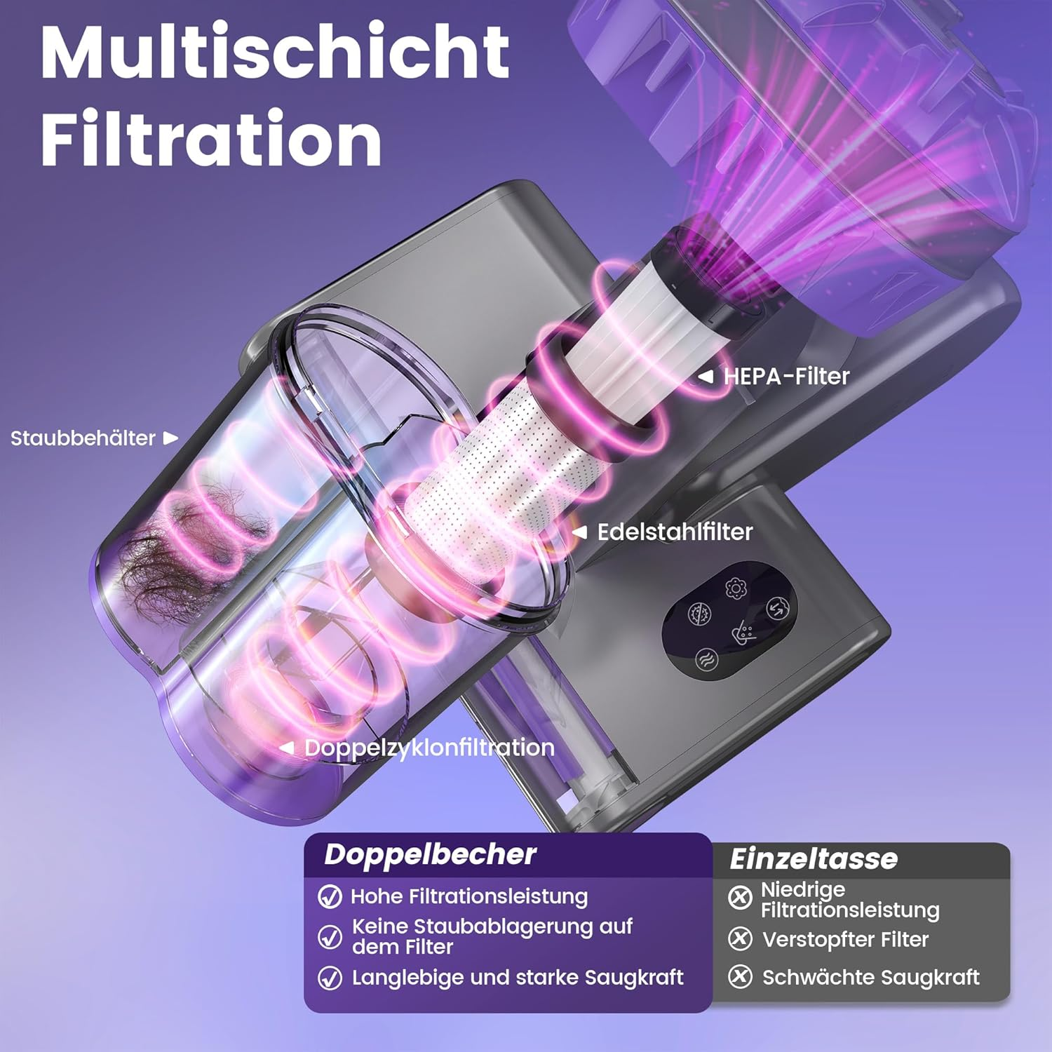 Ein Staubsauger mit mehrschichtiger Filtration, HEPA- und Edelstahlfilter.