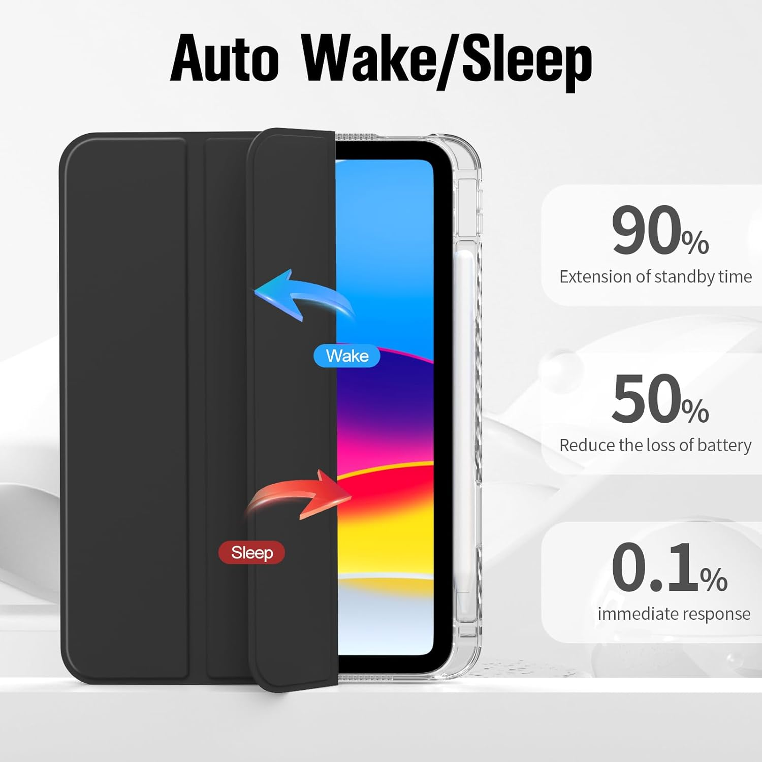 Ein schwarzes Tablet mit Hülle zeigt "Auto Wake/Sleep" und Statistiken.