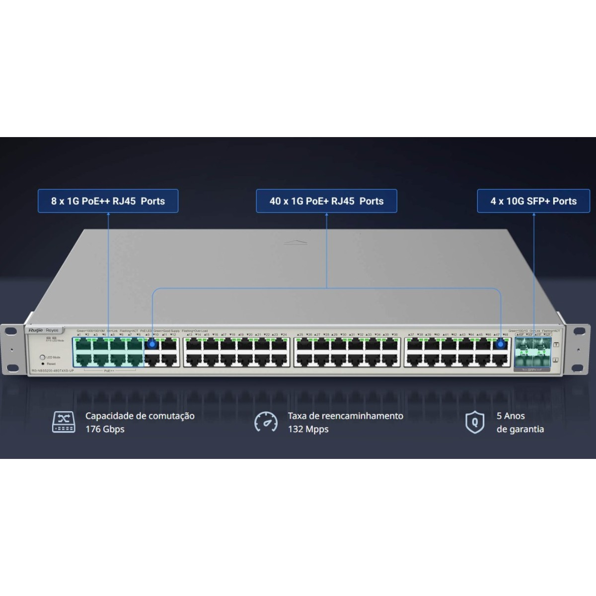 Uno switch di rete con 8 porte RJ45 PoE++, 40 porte RJ45 PoE+ 1G e 4 porte SFP+ 10G.