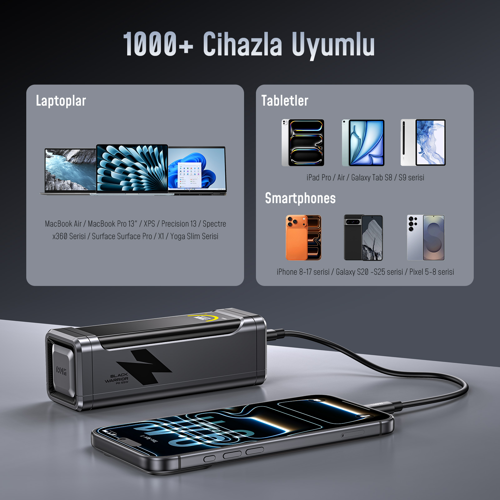 Siyah bir powerbank bir akıllı telefonu şarj ediyor. Dizüstü bilgisayarlar, tabletler ve akıllı telefonlar gösteriliyor.