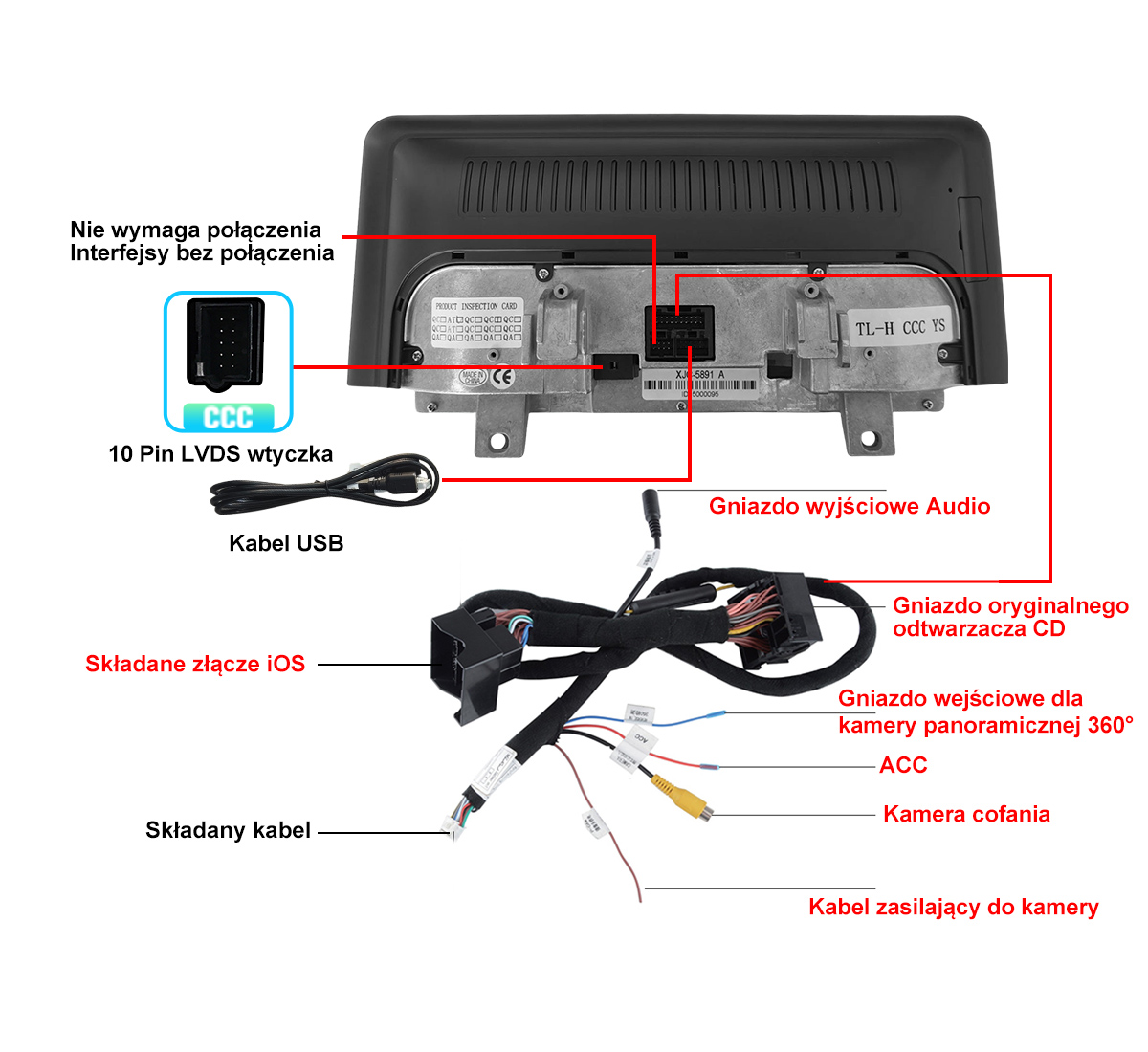 Tył radia samochodowego z kablami: LVDS, USB, iOS i kable kamery.