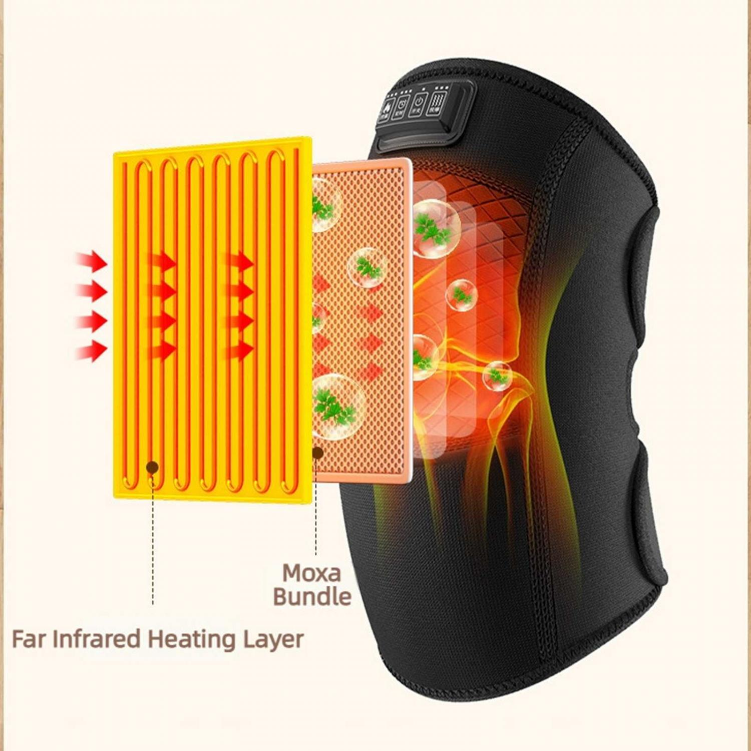 Diagramm einer Kniebandage mit Ferninfrarot-Heizschicht und Moxa-Bündel.
