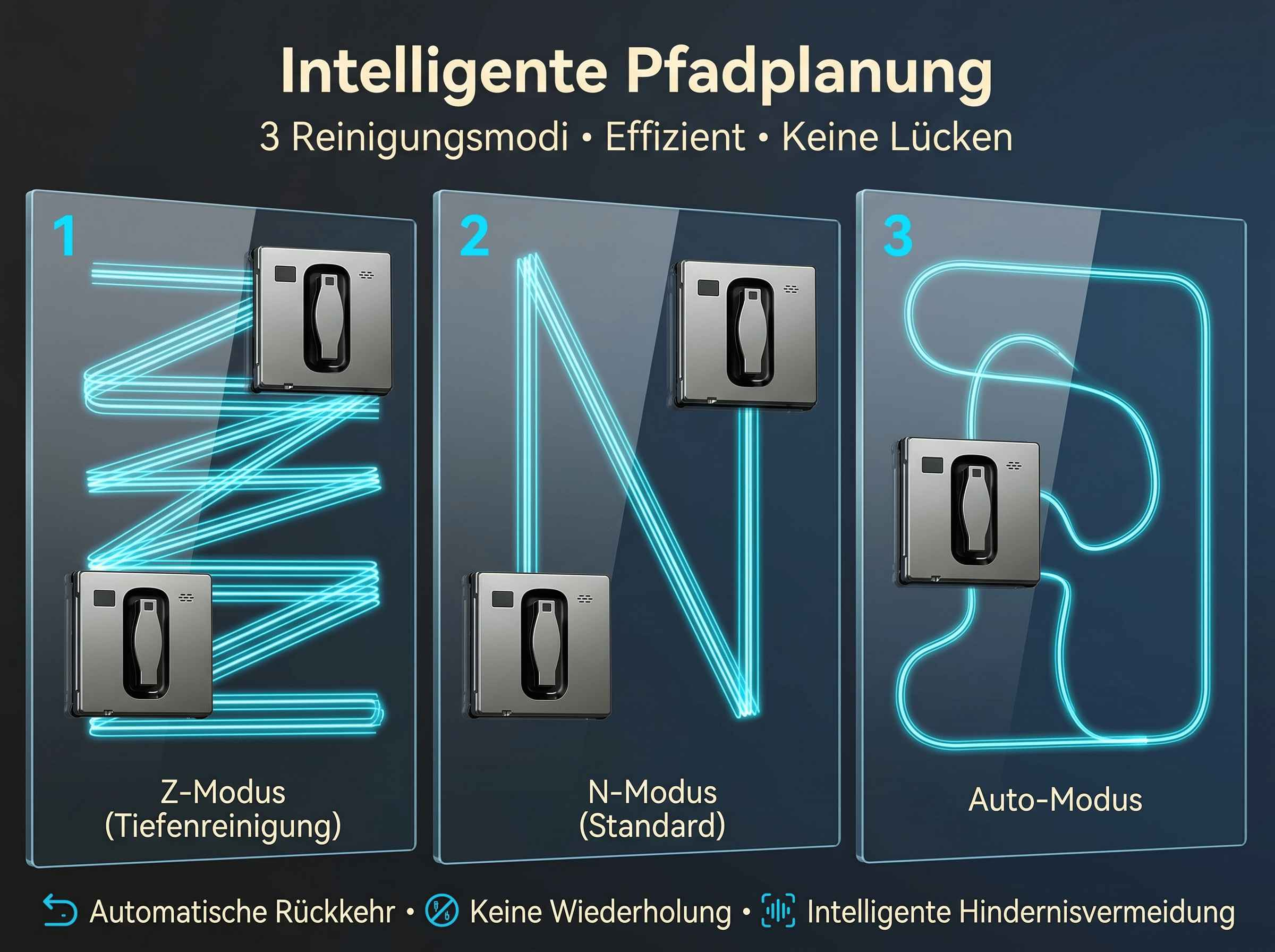 Drei Fensterreinigungsroboter zeigen verschiedene Reinigungswege: Z-Modus, N-Modus, Auto-Modus.