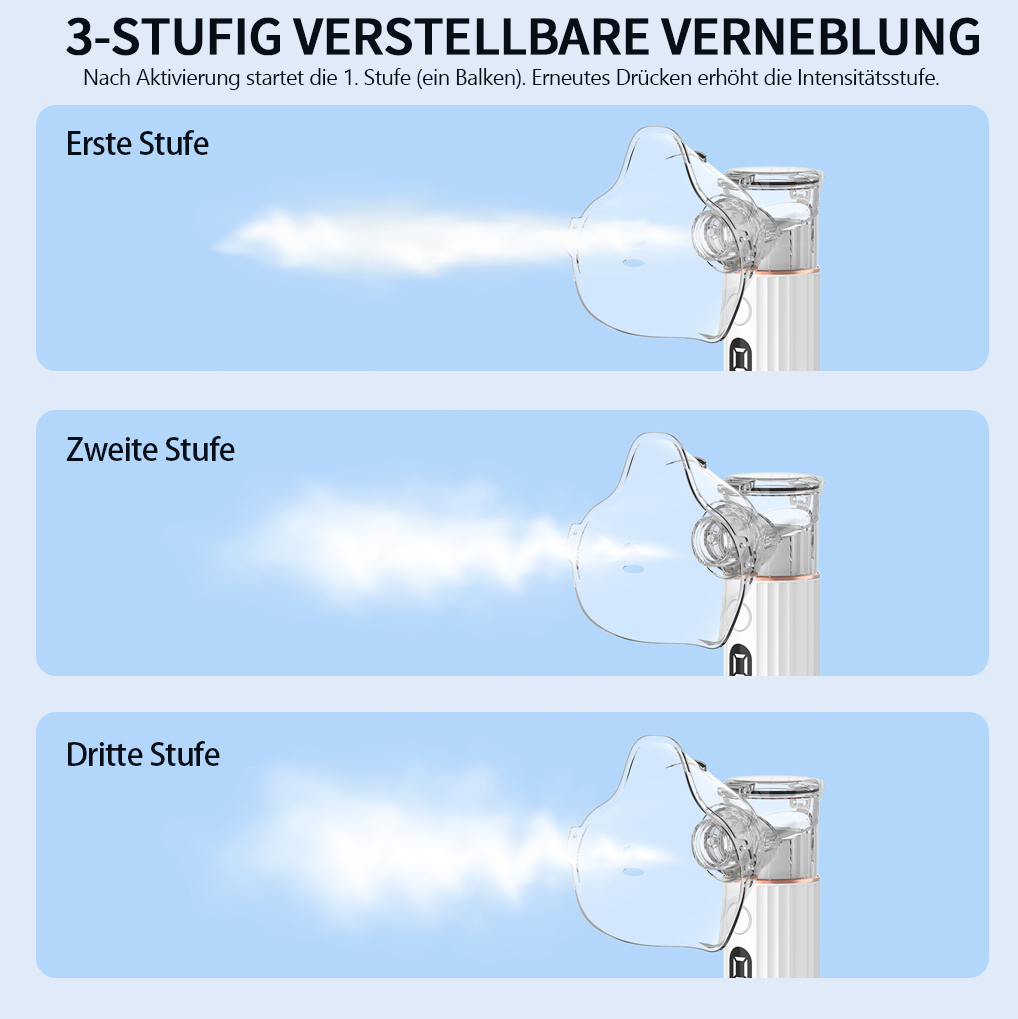 Drei Stufen eines Verneblers mit Nebelausstoß. Stufe 1: wenig Nebel, Stufe 3: viel.