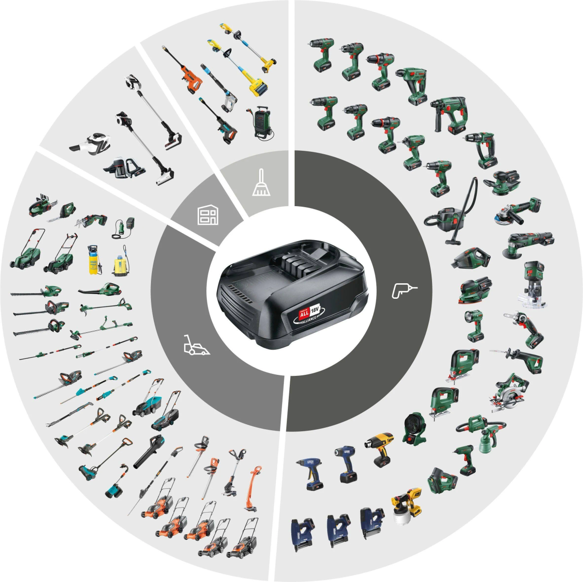 Una colección de herramientas y equipos de jardín Bosch, centrada en una batería.