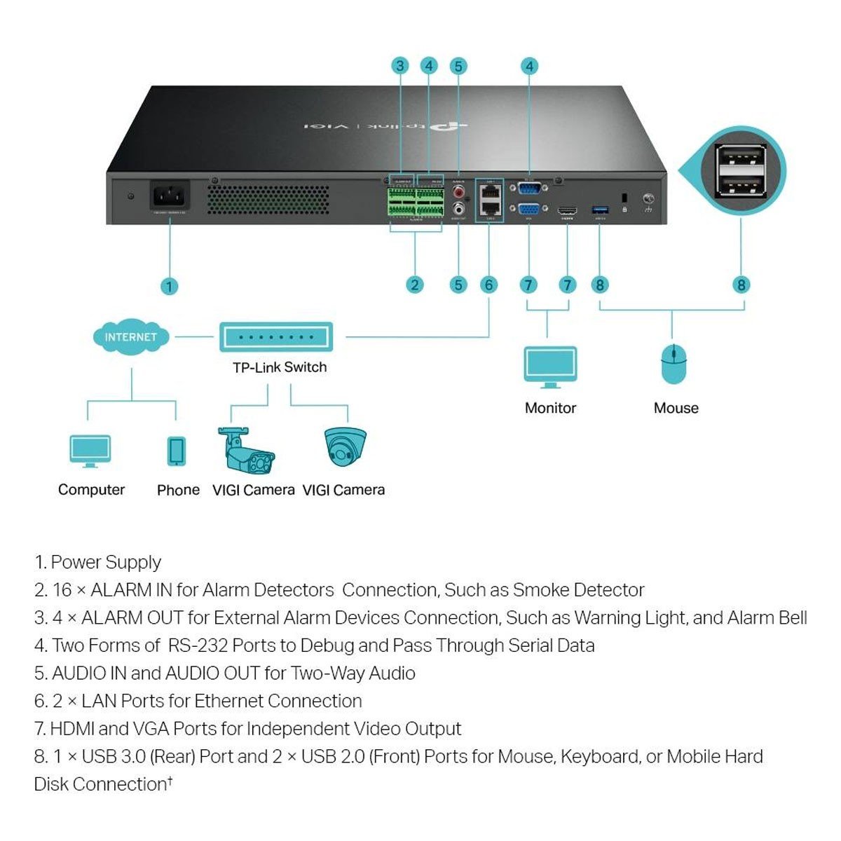 Diagramma mostra un NVR con connessioni alimentazione, allarme, audio, LAN, HDMI/VGA e USB.