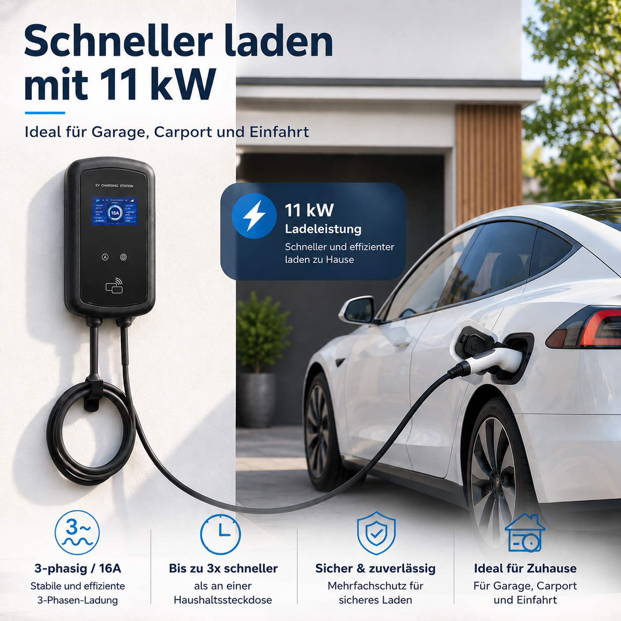Eine schwarze Ladestation mit Kabel ist an einer Wand montiert. Ein weißes Elektroauto wird geladen.