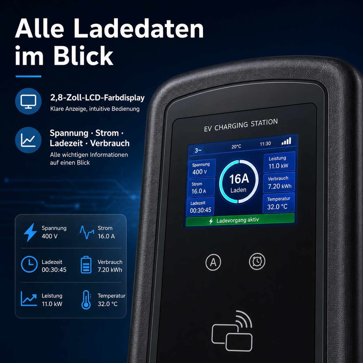 EV Ladesäule zeigt Spannung, Strom, Ladezeit und Verbrauch auf Display.