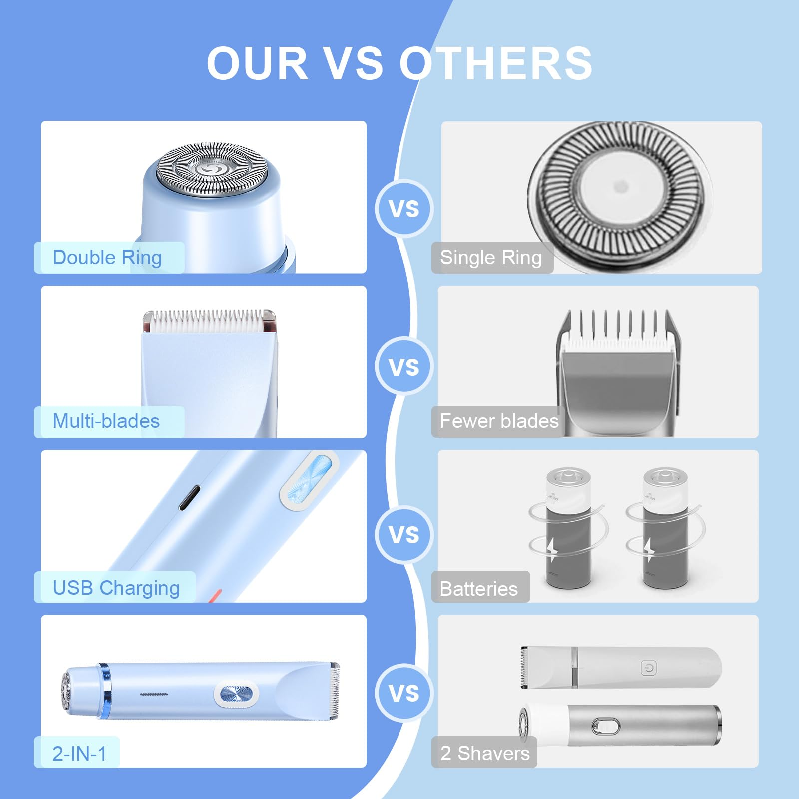 Vergleich von Rasierern: Doppelring vs. Einzelring, Mehrblatt vs. Weniger Blätter, USB vs. Batterien, 2-in-1 vs. 2 Rasierer.
