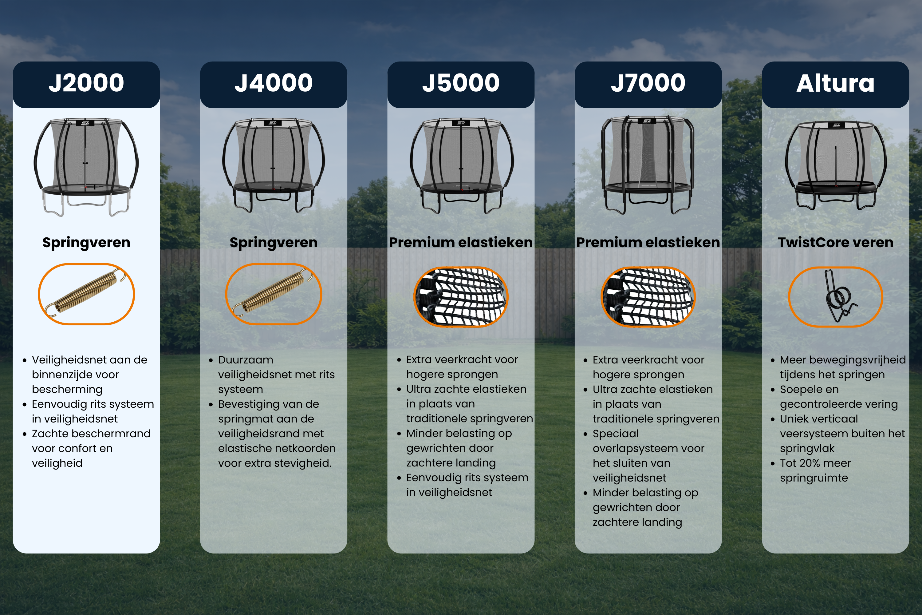 Vergelijkingstabel van trampolines: J2000, J4000, J5000, J7000 en Altura.