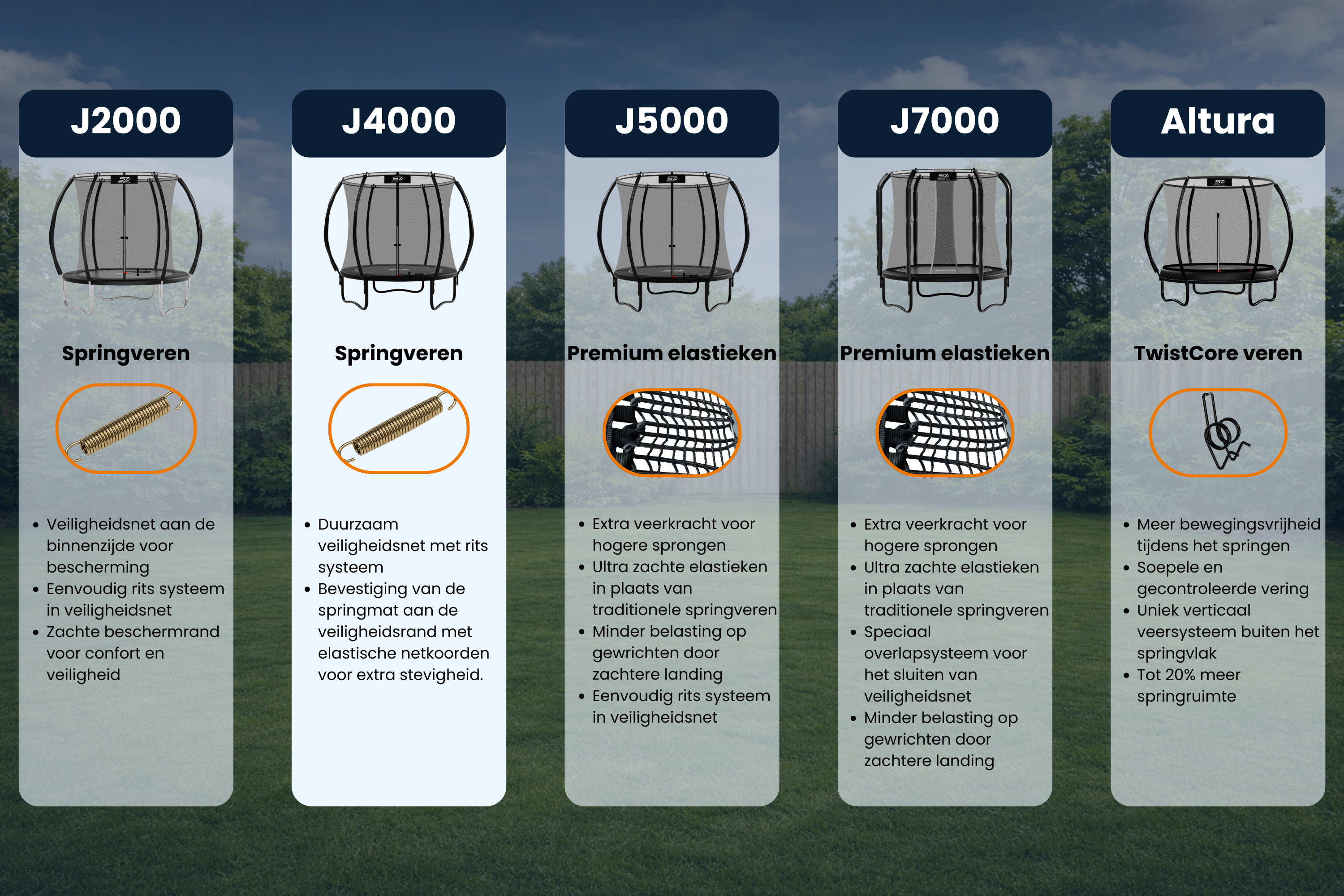 Trampoline modellen J2000, J4000, J5000, J7000 en Altura met veren en netten.