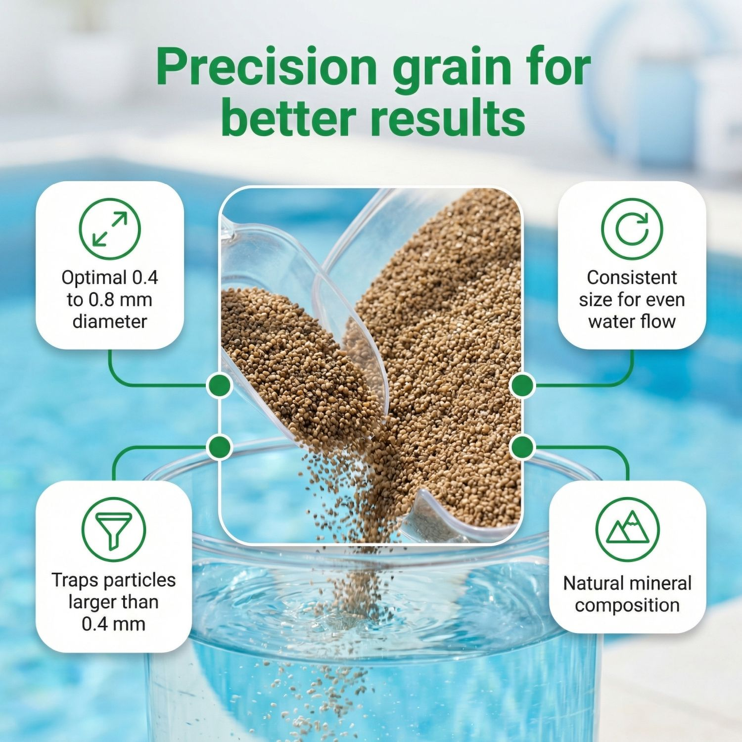 Precisiekorrels voor betere resultaten: optimale grootte, consistente grootte, vangt deeltjes, natuurlijke minerale samenstelling.