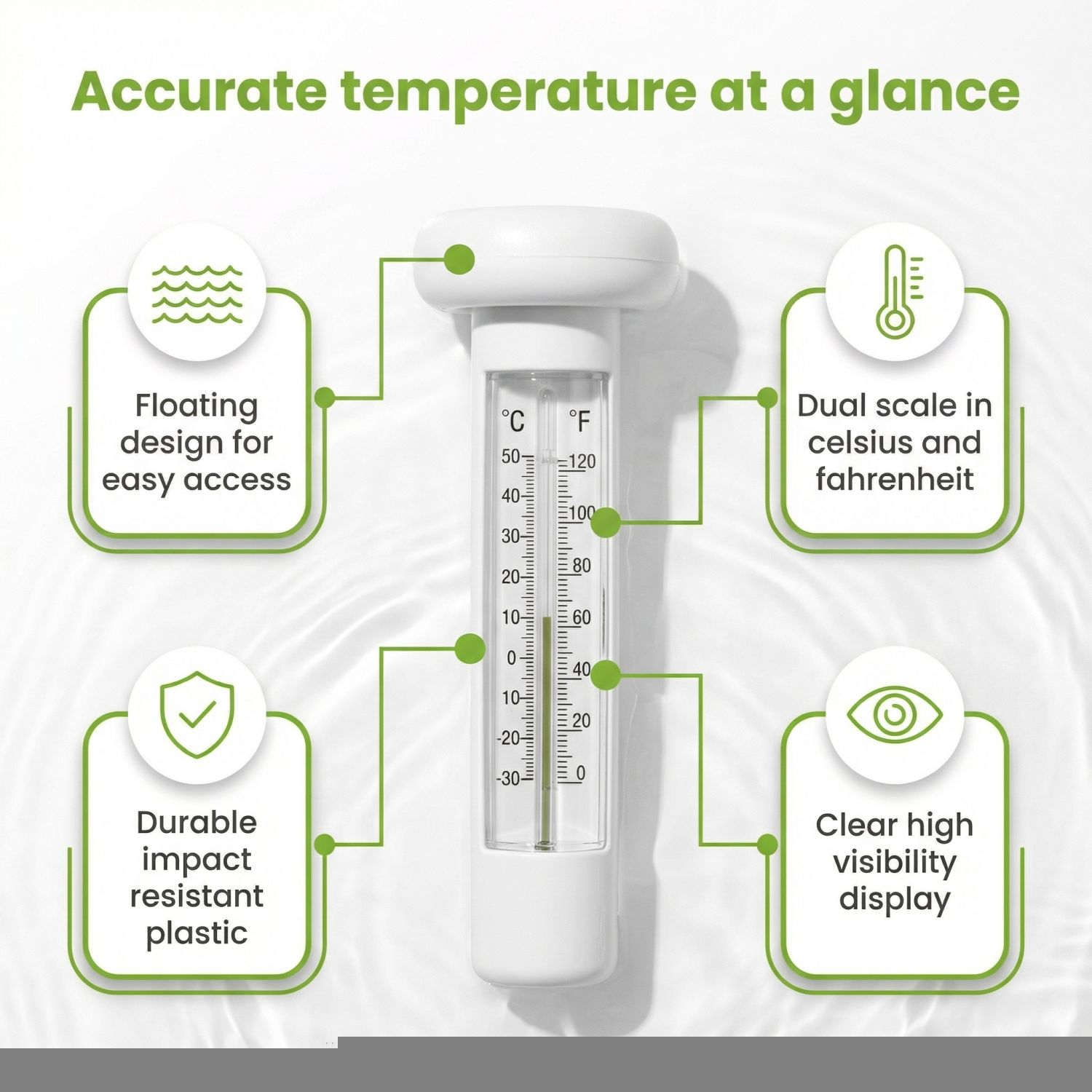 Een witte thermometer met dubbele Celsius/Fahrenheit schaal en vier info boxen.