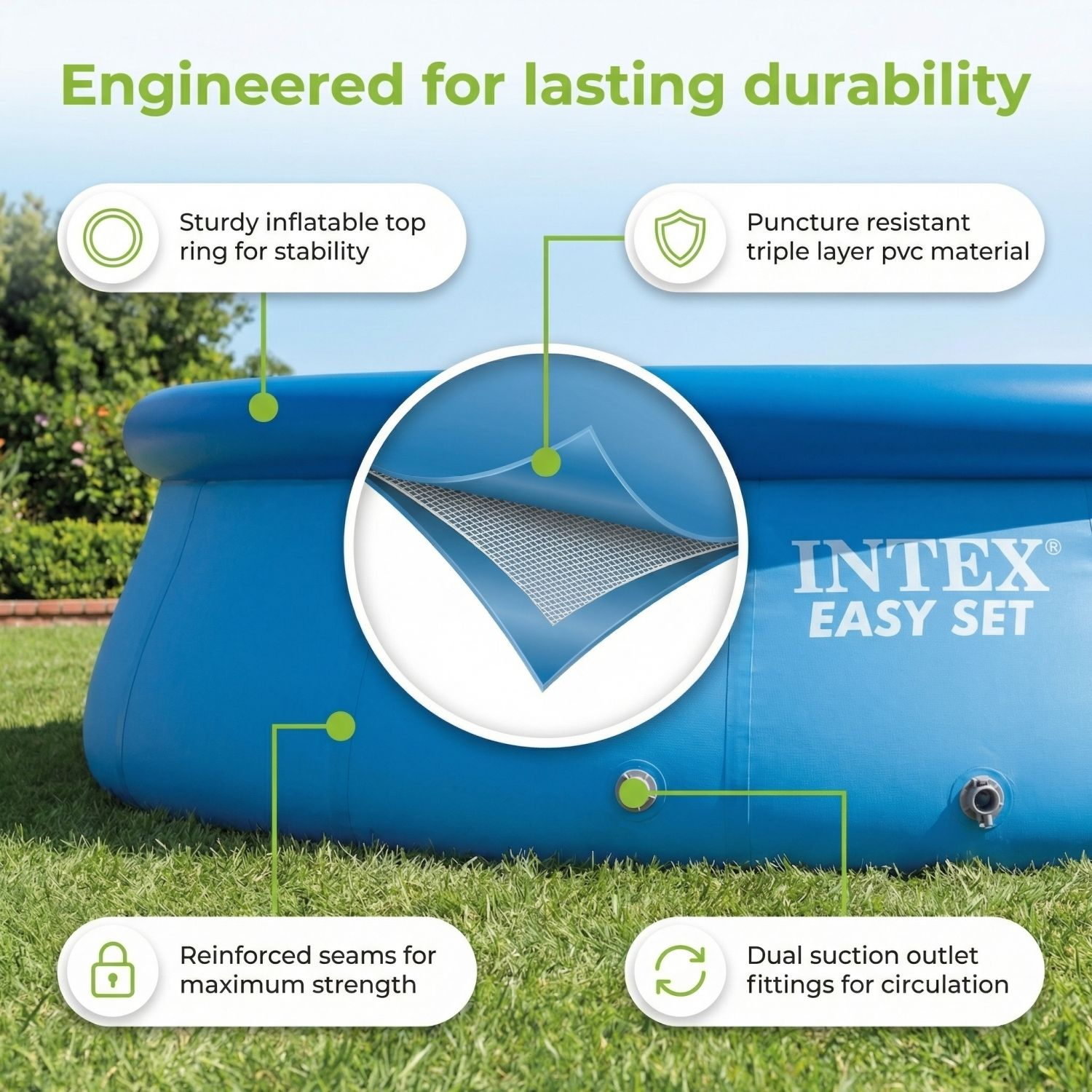 Blauw Intex Easy Set zwembad op gras met kenmerken uitgelicht: bovenring, lekbestendig materiaal, naden en uitlaten.