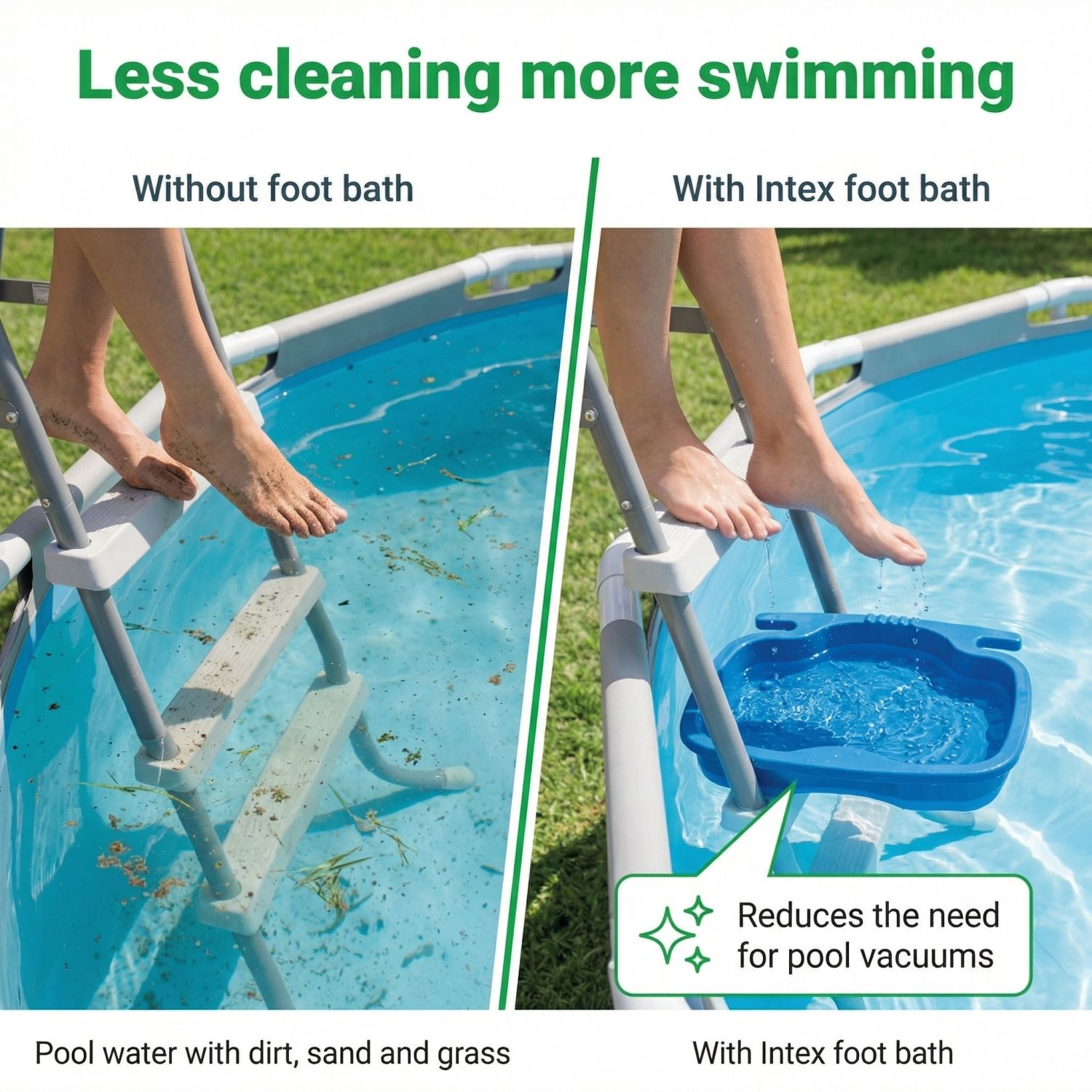 Gesplitst beeld dat zwembadwater vergelijkt met en zonder voetbad. Links: vies water. Rechts: schoon water.