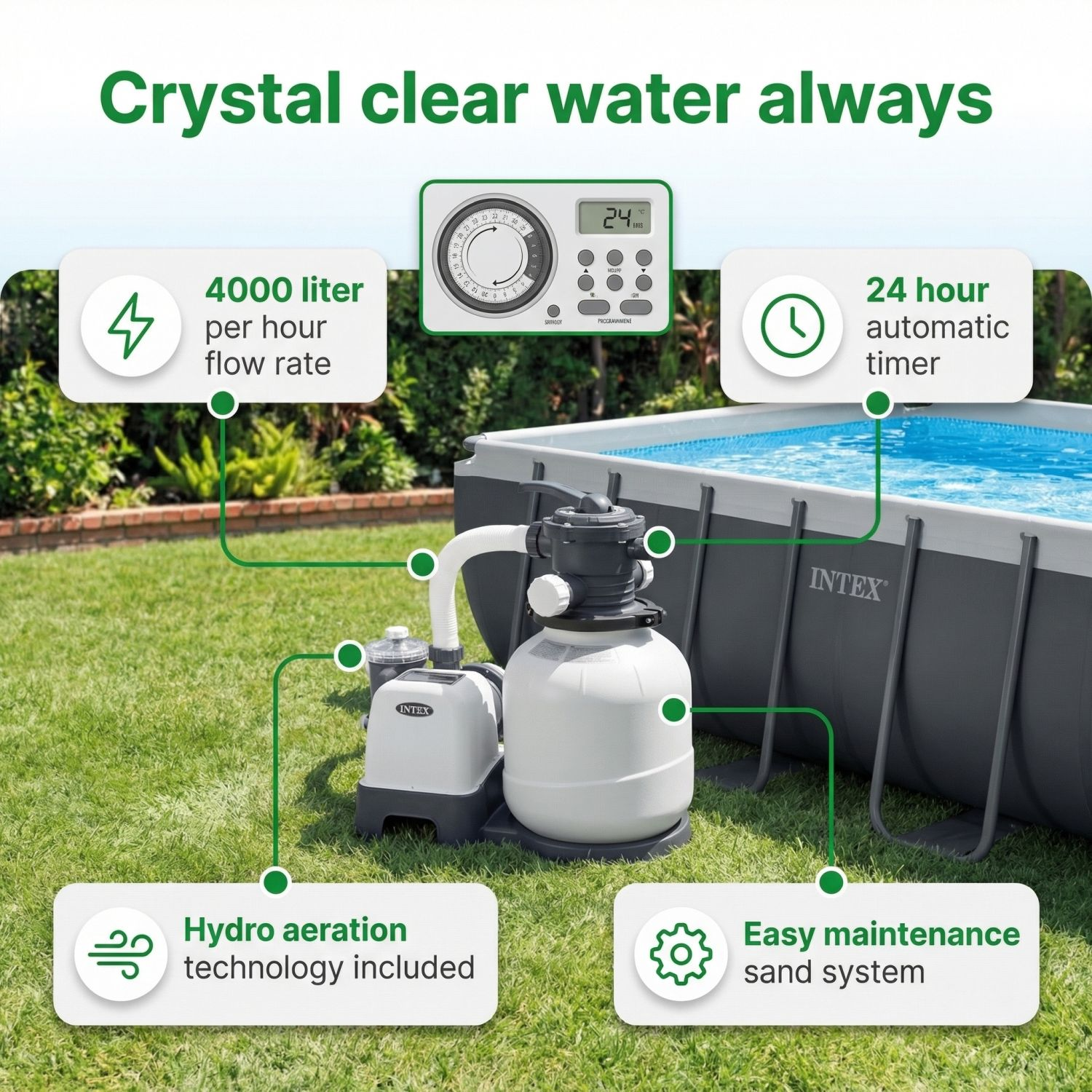 Zandfilter systeem met 4000 L/u, 24u timer, hydro-aeratie voor zwembad.