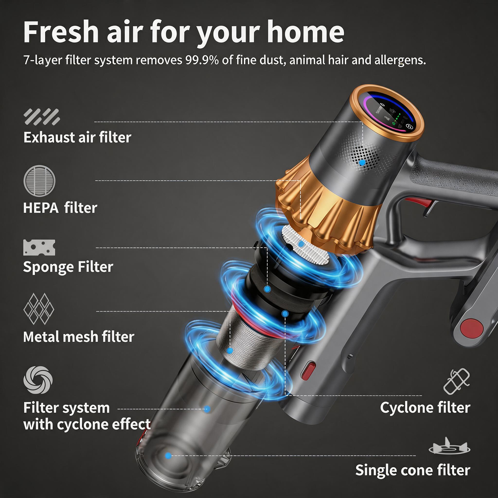 Un aspirapolvere con sistema filtrante a 7 strati che rimuove polvere, peli e allergeni.