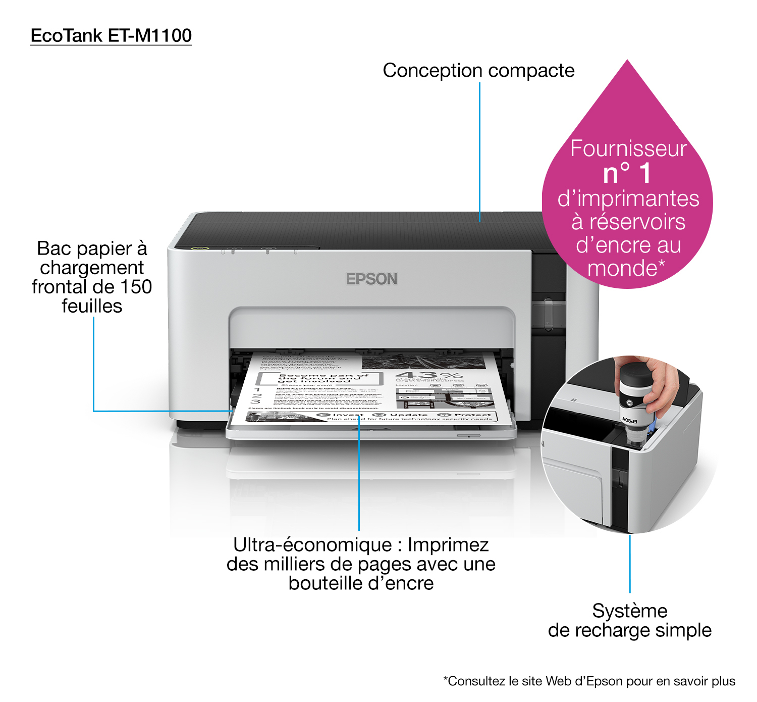 Drukarka Epson EcoTank ET-M1100 o kompaktowej konstrukcji, przedni podajnik 150 kartek.