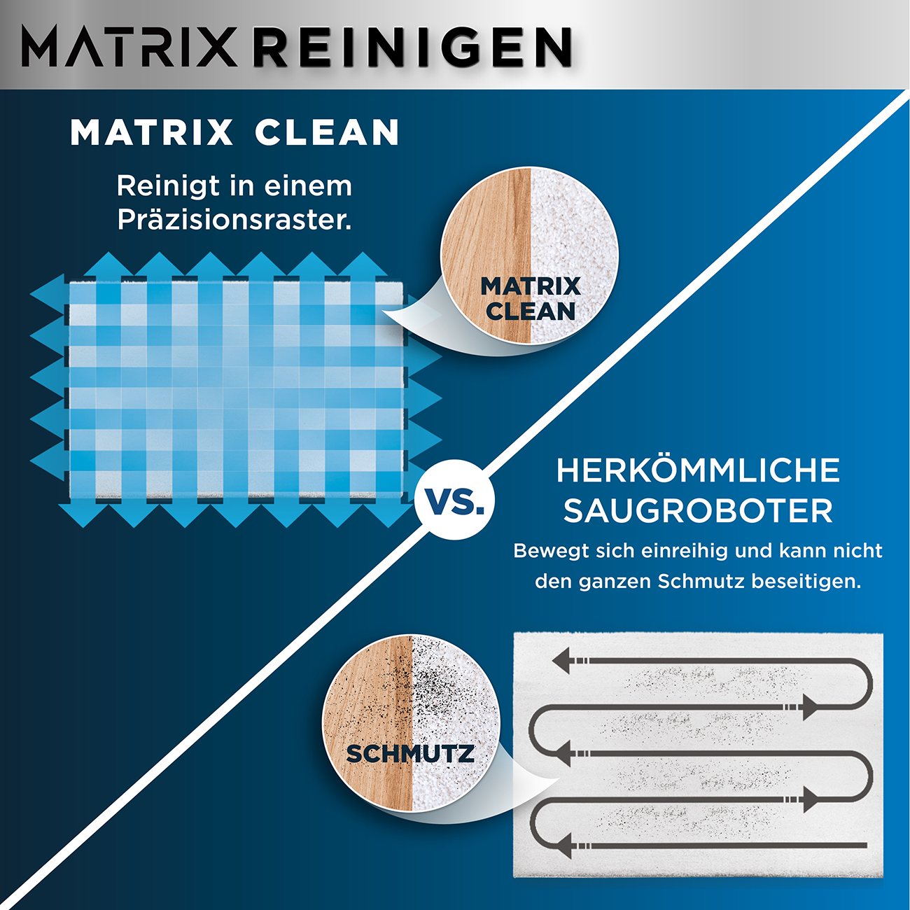 Vergleich: Matrix Clean reinigt präzise, herkömmliche Saugroboter nicht.