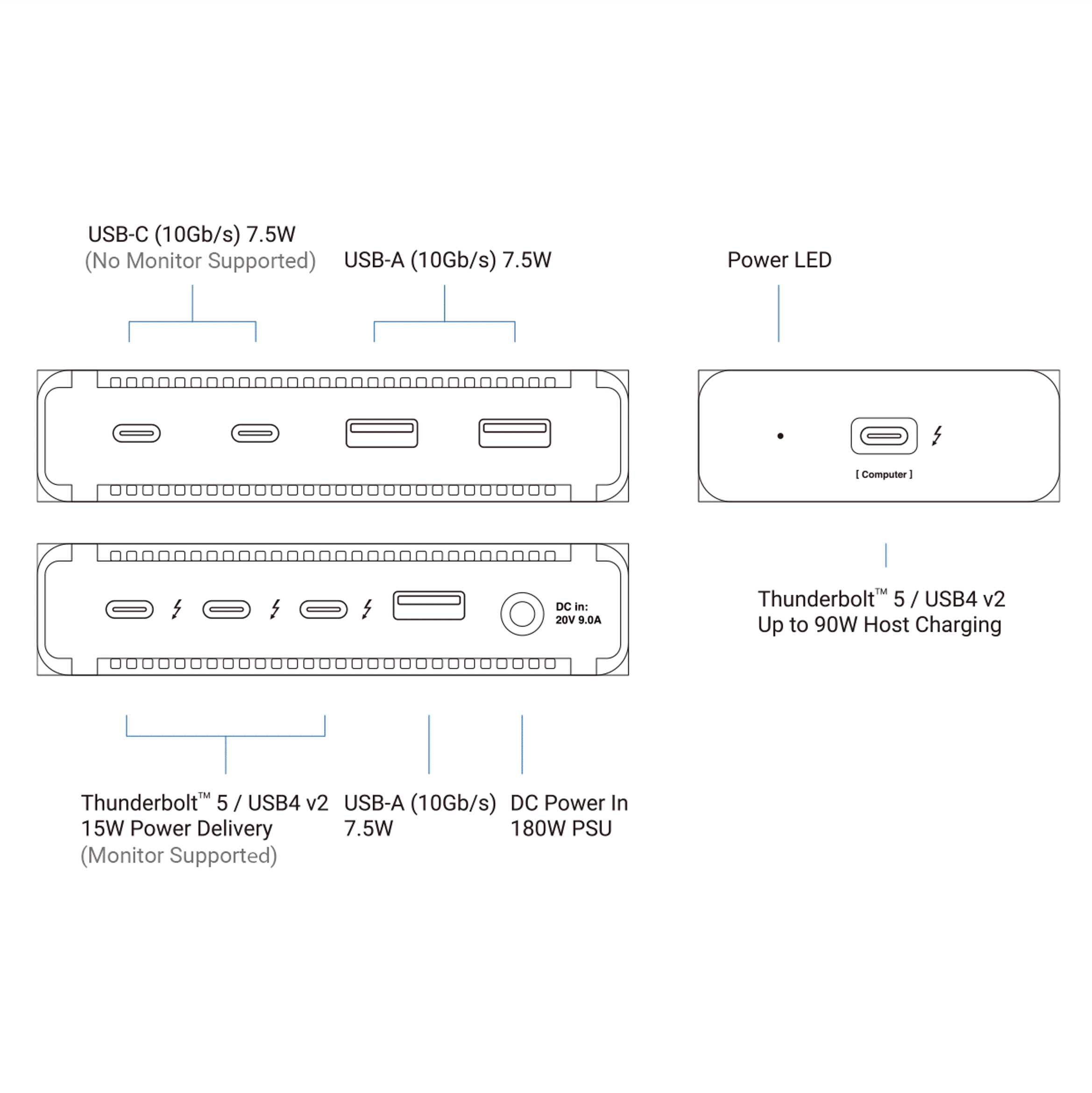 Schemat huba dokującego z portami USB-C, USB-A, Thunderbolt 5 i zasilania.