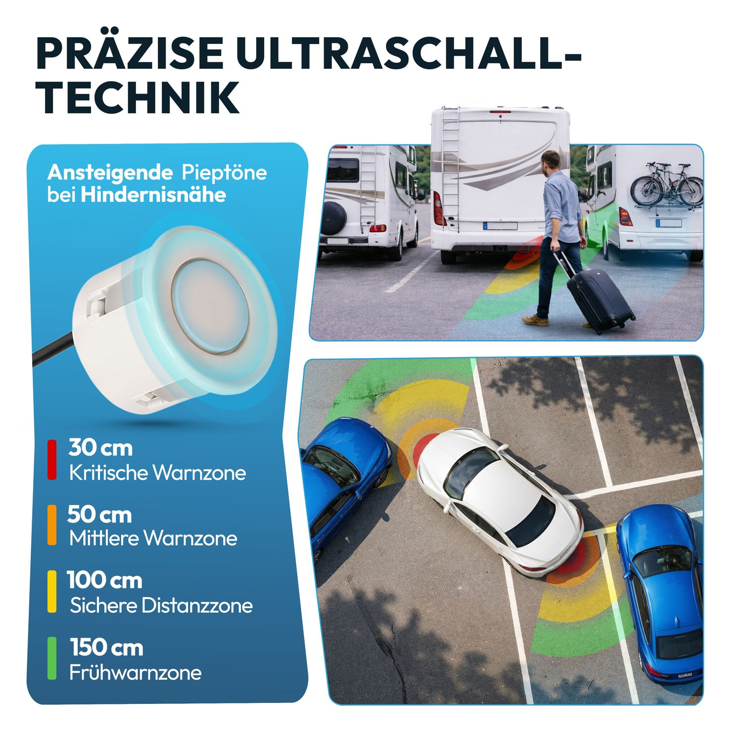 Präzise Ultraschalltechnik: Ansteigende Pieptöne bei Hindernisnähe. Zonen: 30cm kritisch, 50cm mittel, 100cm sicher, 150cm früh.