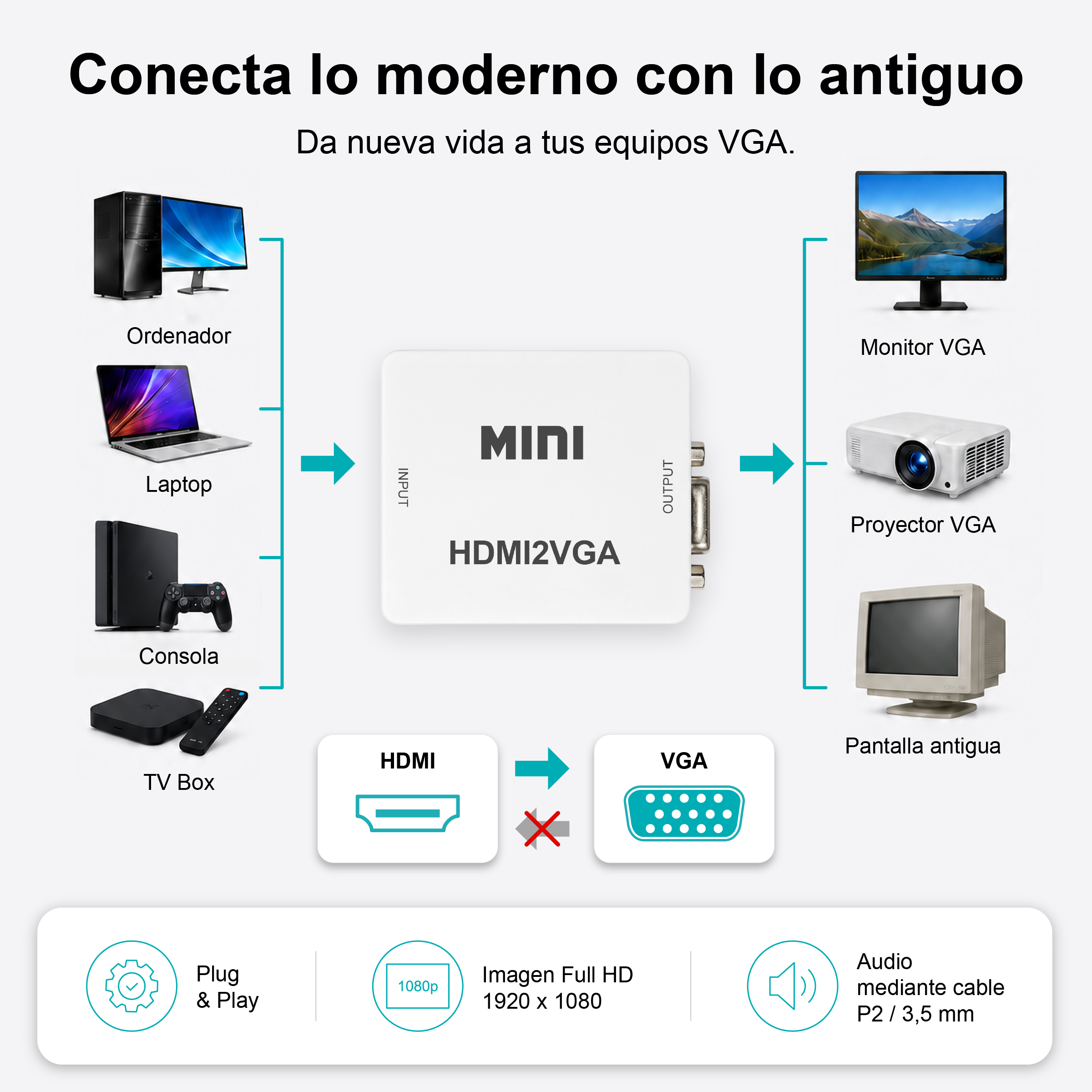 Adaptador convierte HDMI a VGA; muestra PC, laptop, consola, TV box en monitores, proyectores, pantallas.