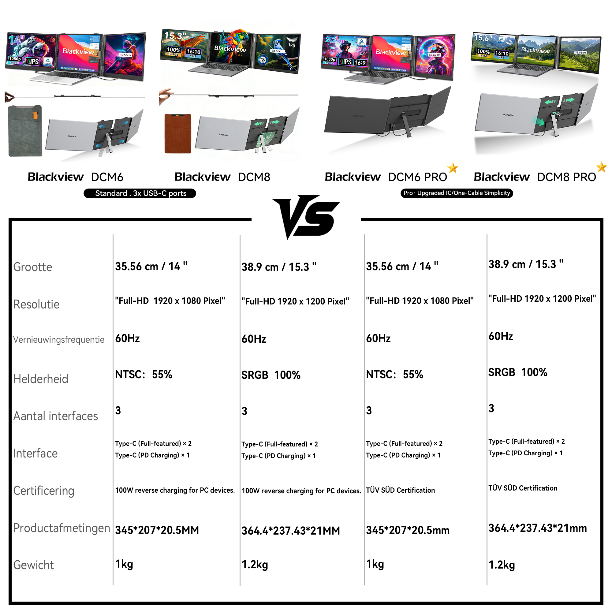 Vergelijkingstabel voor Blackview DCM6, DCM8, DCM6 PRO en DCM8 PRO monitoren.