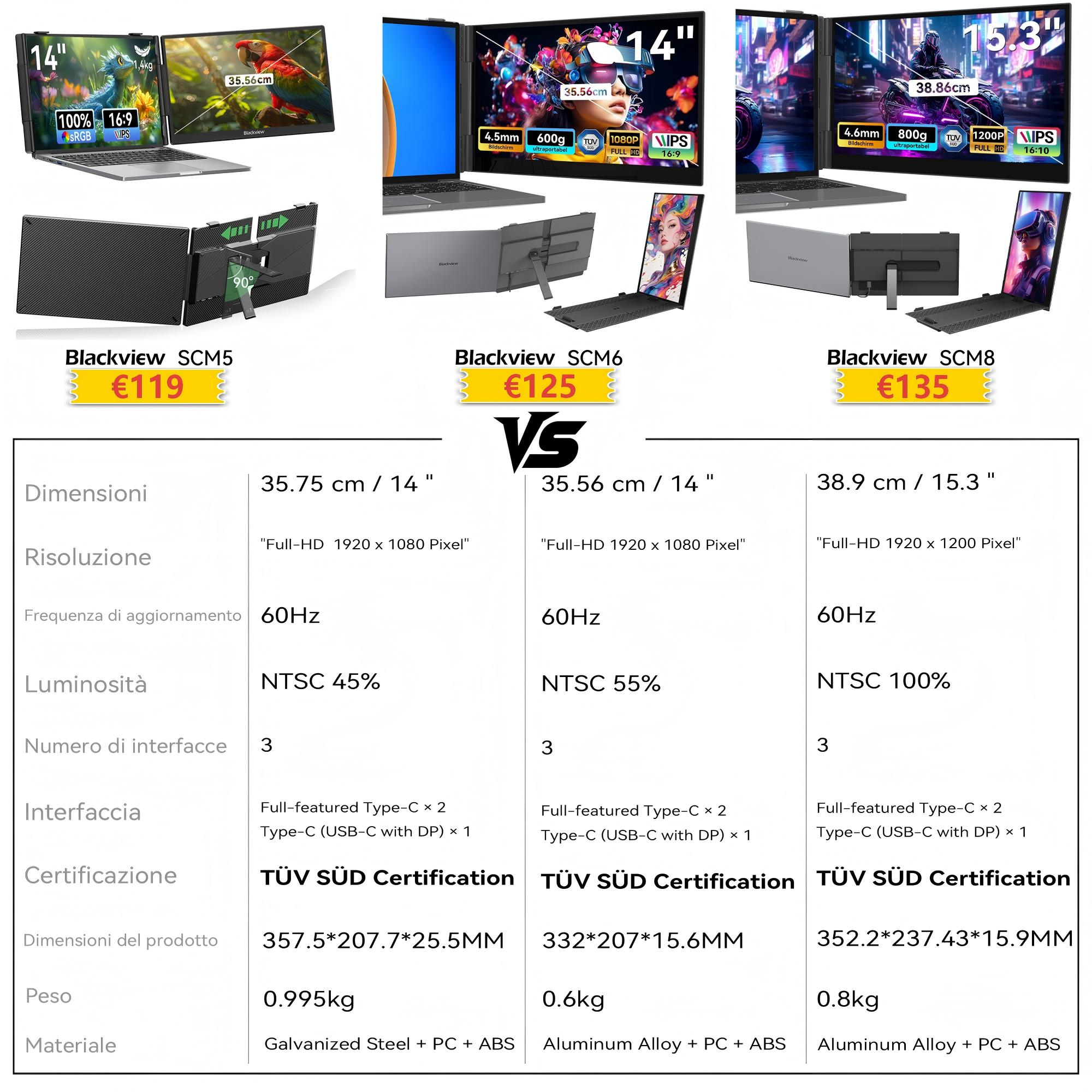Tre monitor Blackview con specifiche e prezzi: SCM5, SCM6, SCM8.