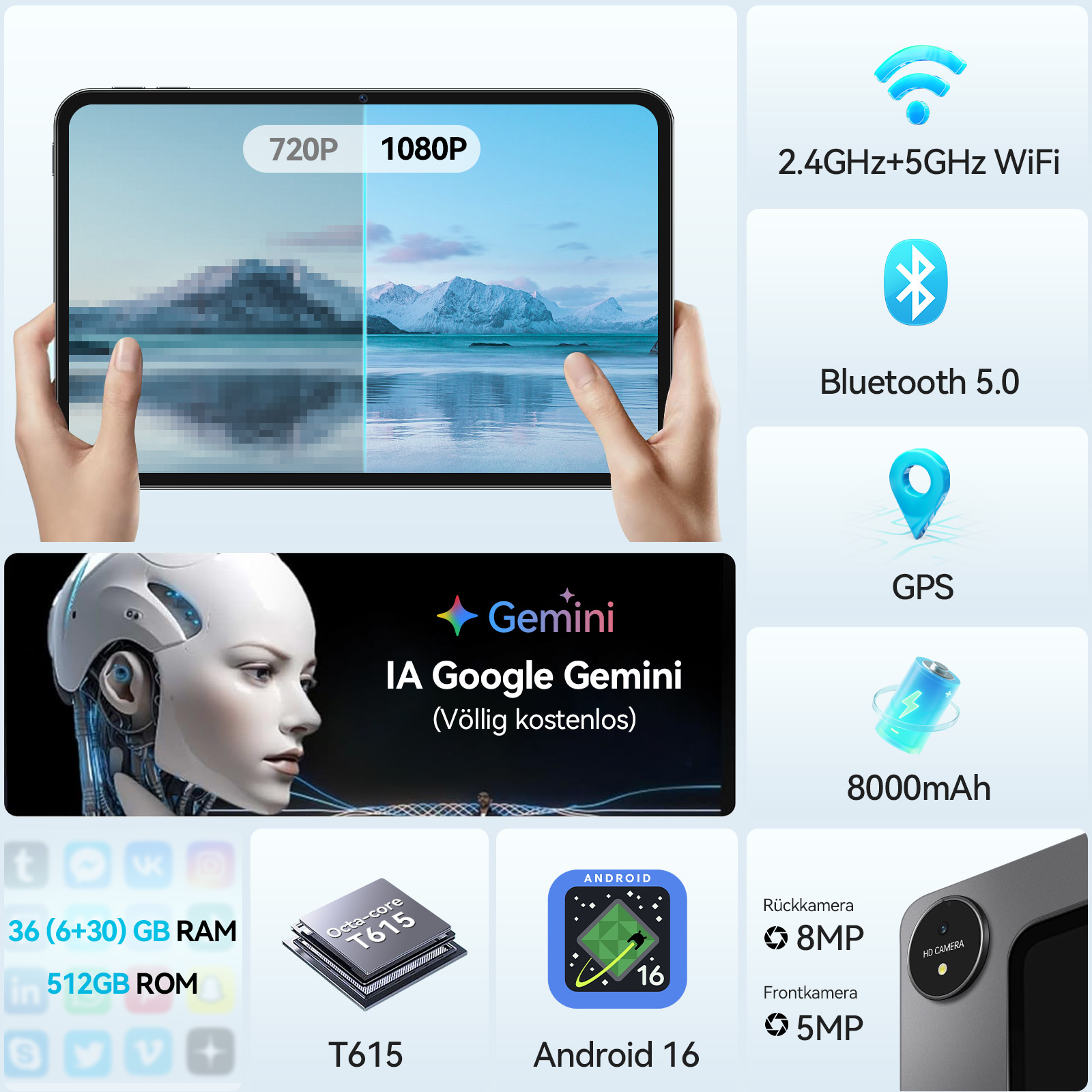 Tablet mit 720p/1080p-Display, KI-Grafik, WiFi, Bluetooth, GPS, 8000mAh Akku.