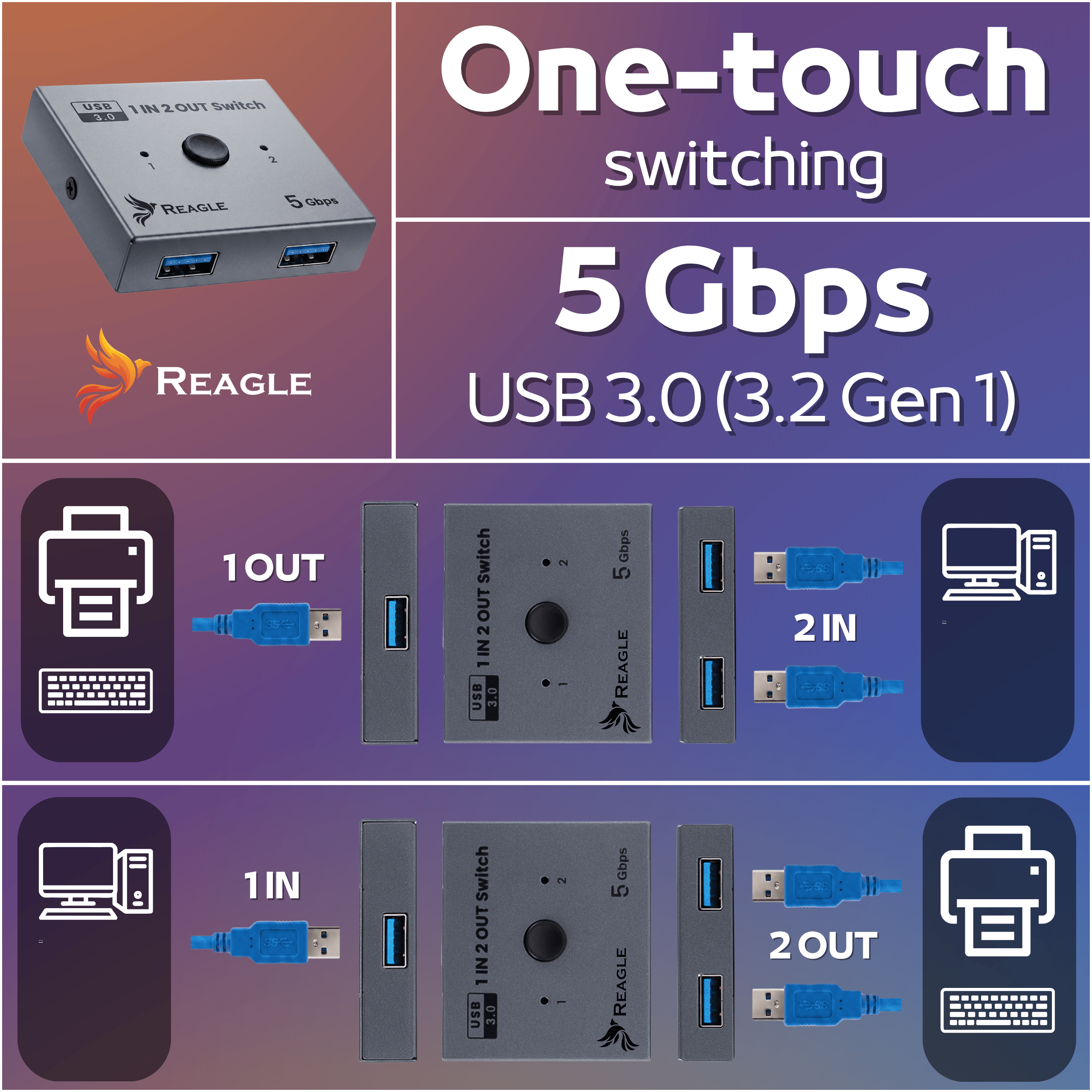 Przełącznik USB: 5 Gbps, USB 3.0, 1 wejście 2 wyjścia, z kablami i urządzeniami.