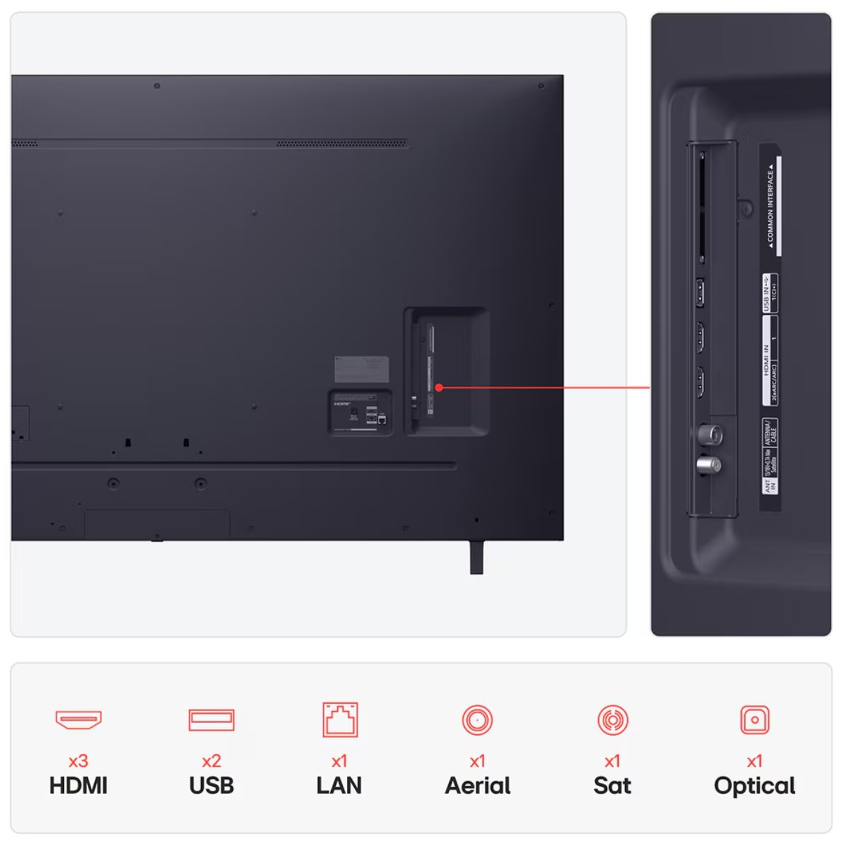 Parte trasera del televisor con puertos: 3x HDMI, 2x USB, 1x LAN, 1x Antena, 1x Satélite.